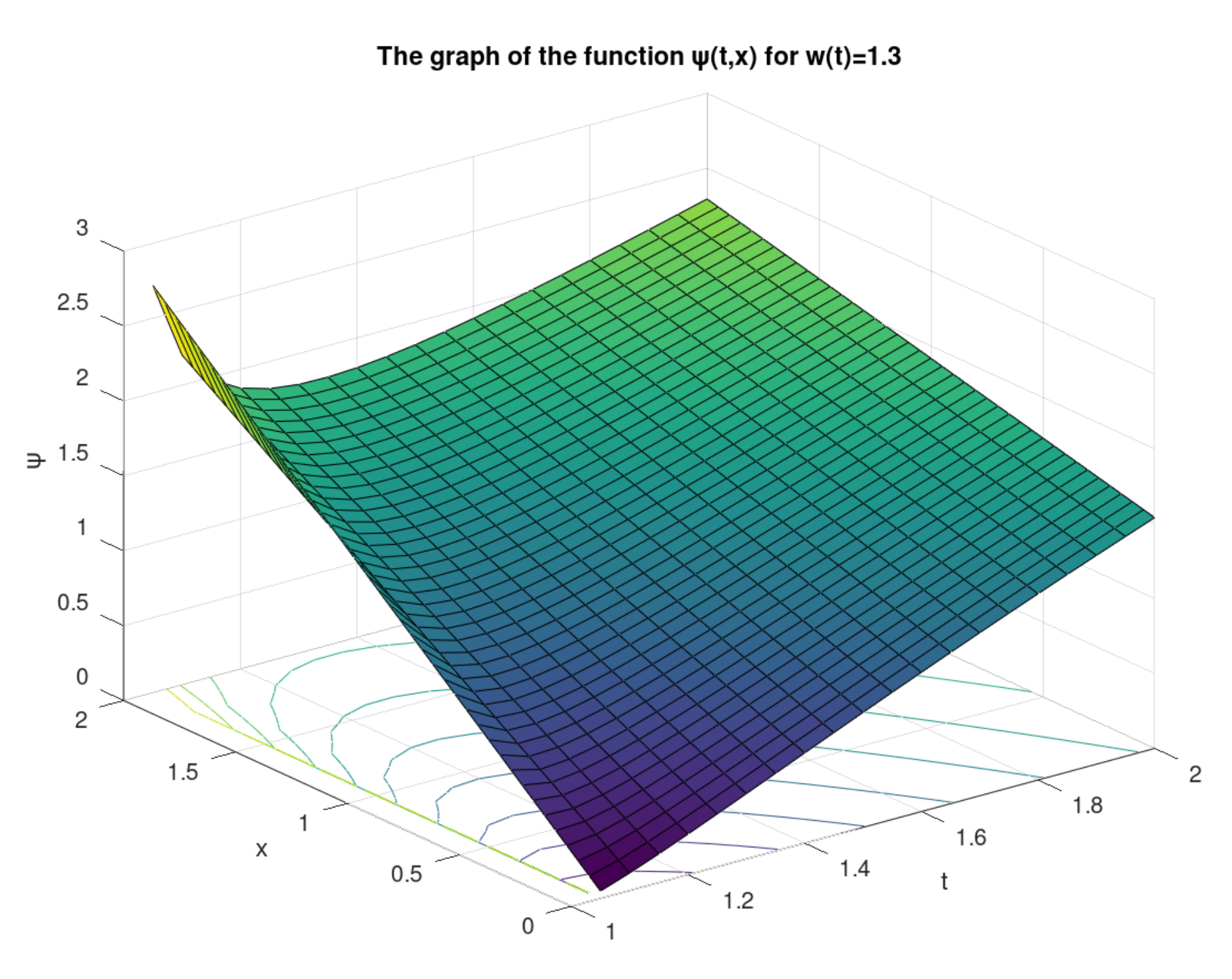 Fractalfract 05 00108 g001