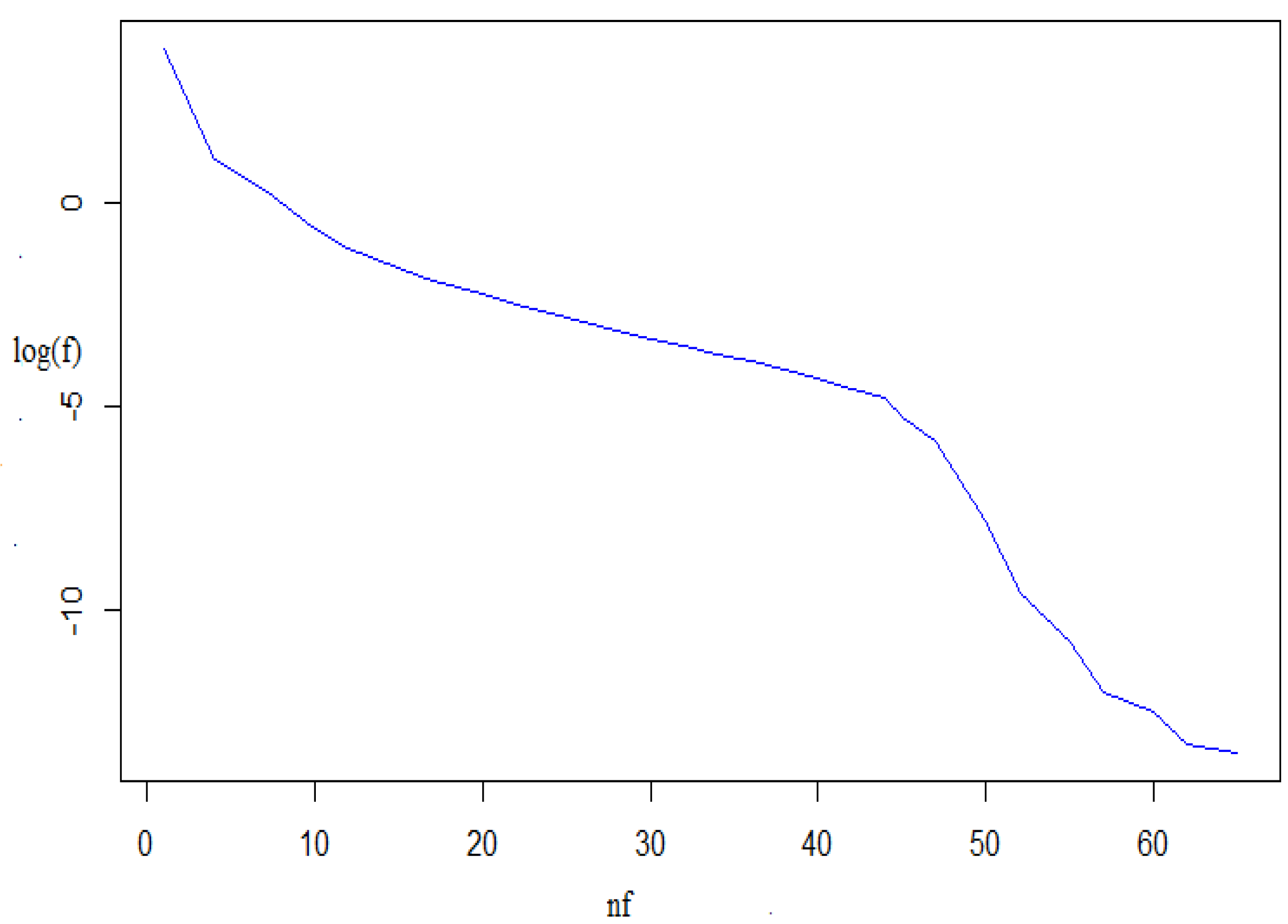 Fractalfract 05 00110 g001 550