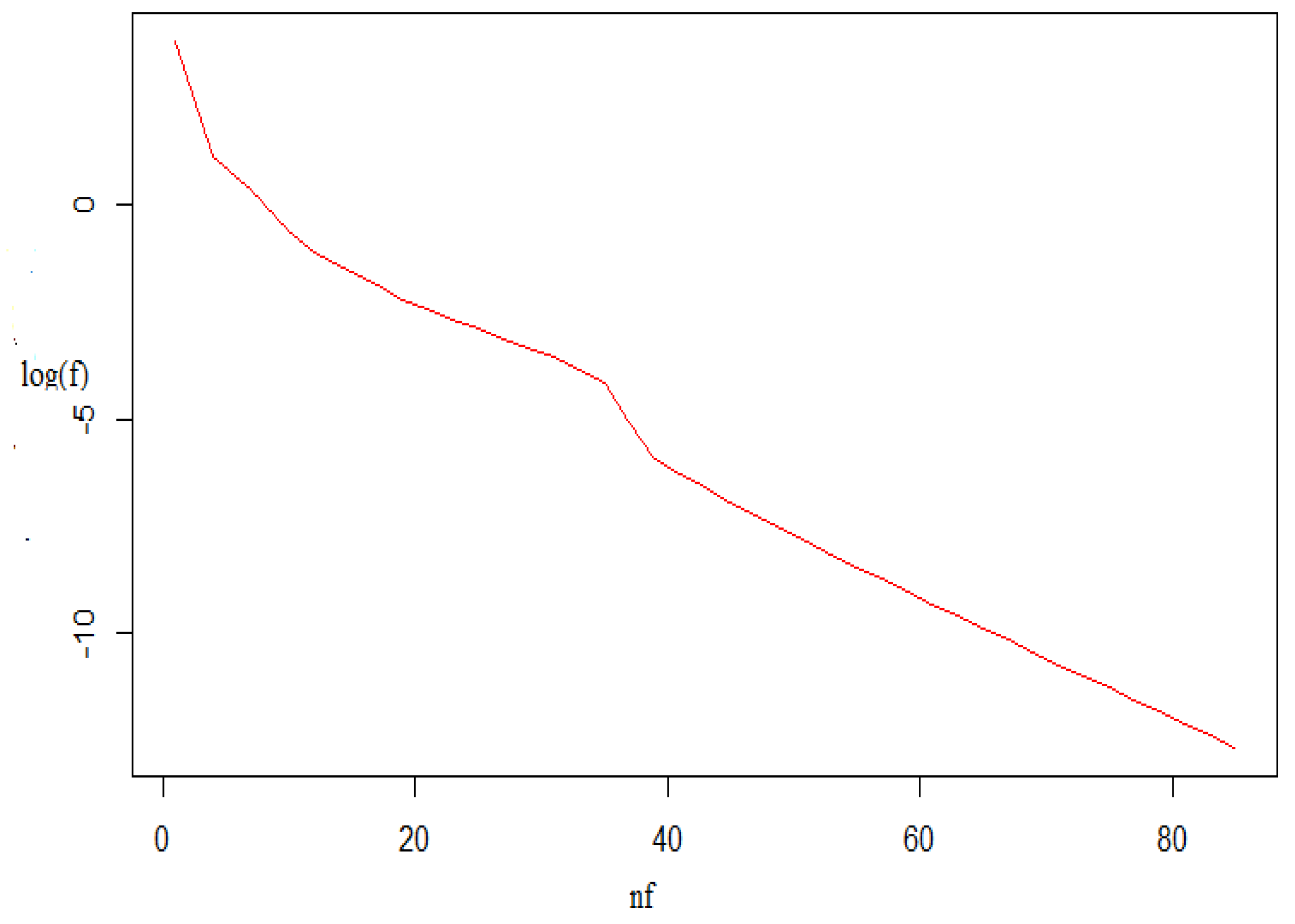 Chapter 4 Line Search Descent Methods  Introduction to Mathematical  Optimization