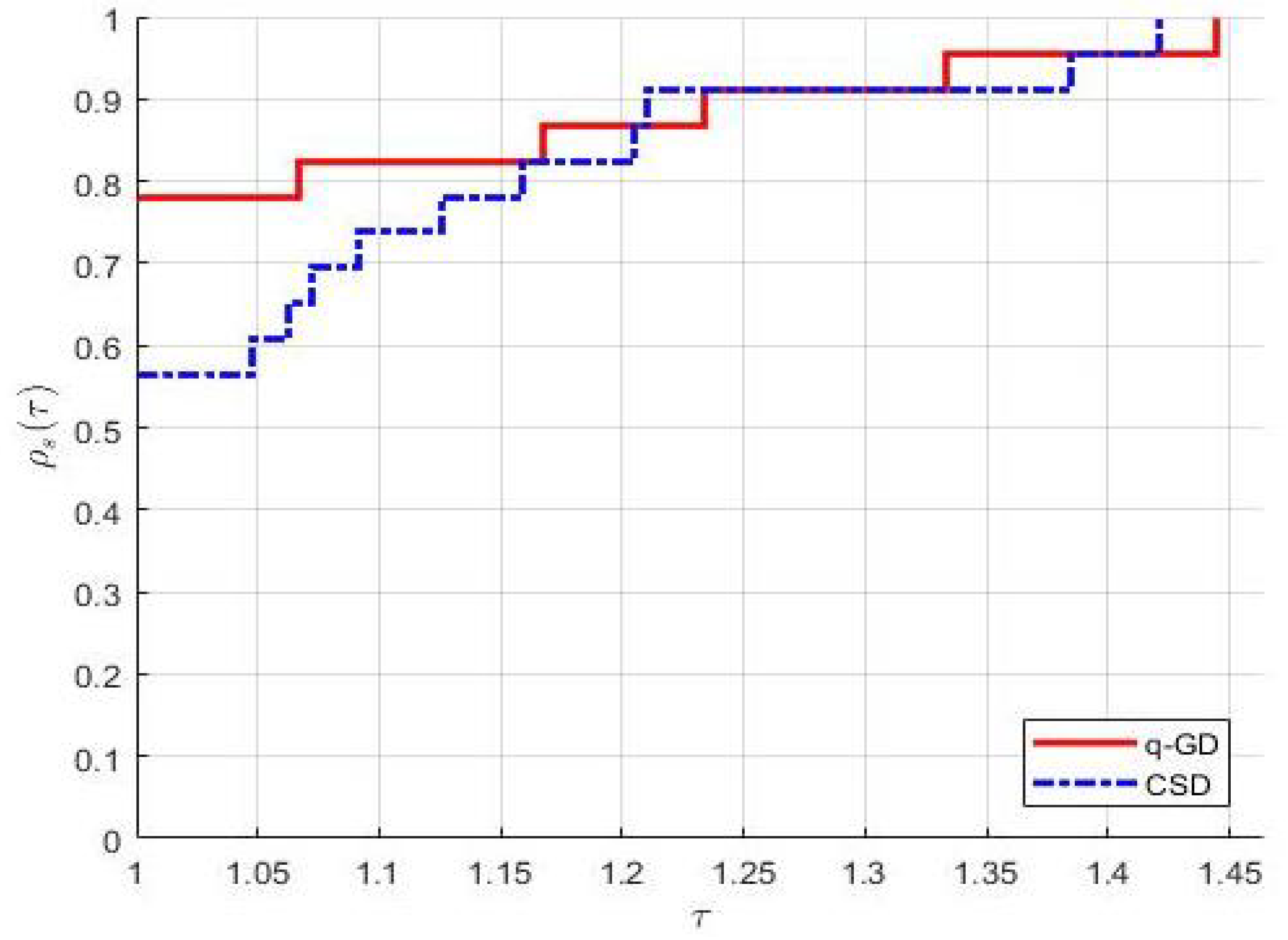 Fractalfract 05 00110 g003 550