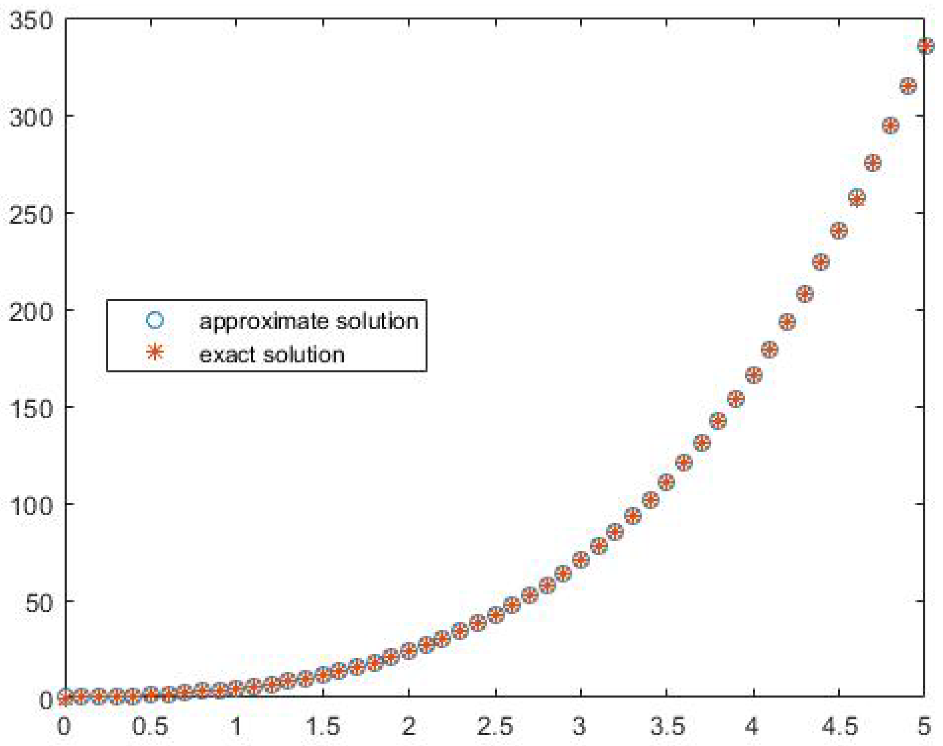 Fractalfract 05 00111 g004 Fractalfract 05 00111 g004