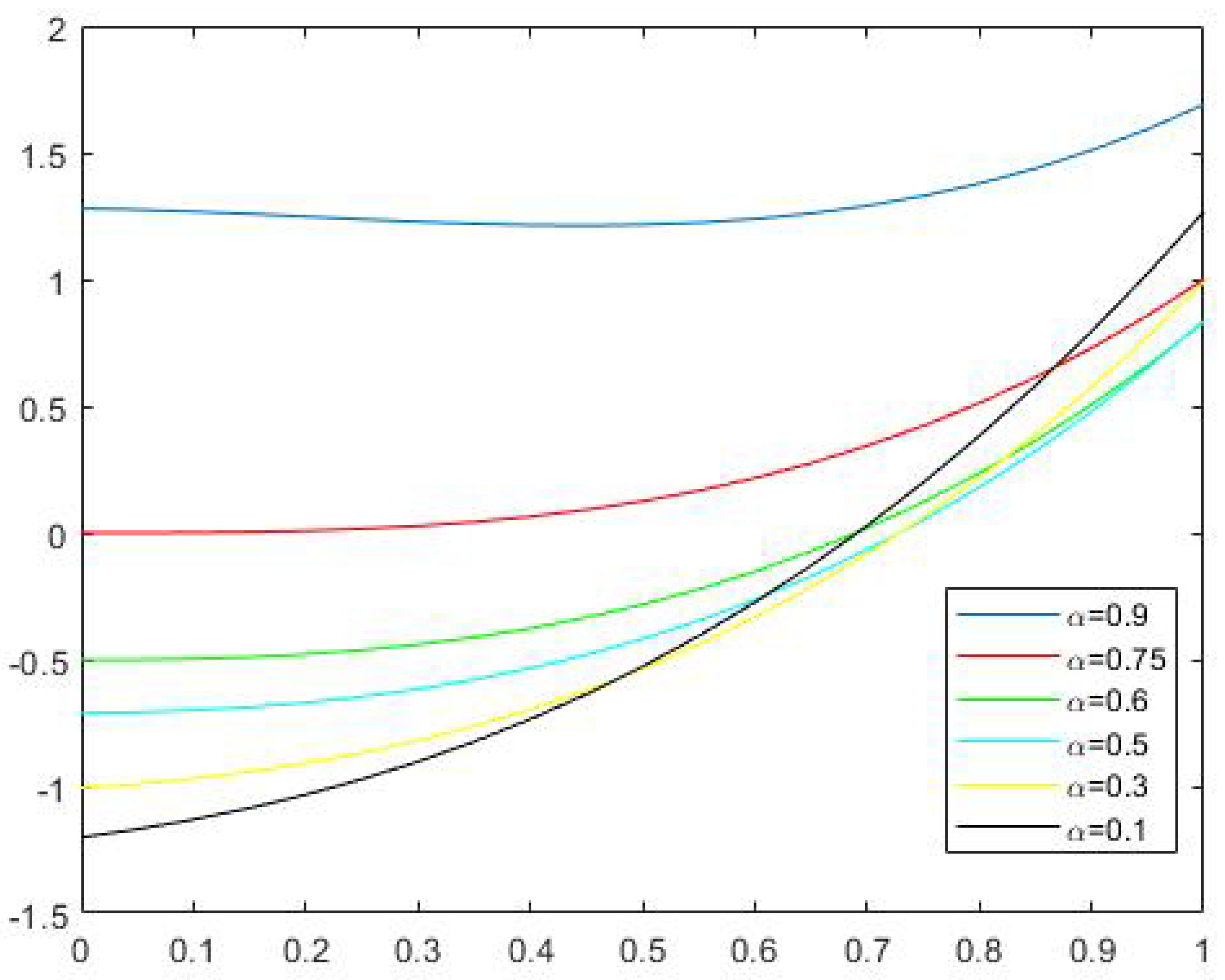 Fractalfract 05 00111 g006 Fractalfract 05 00111 g006