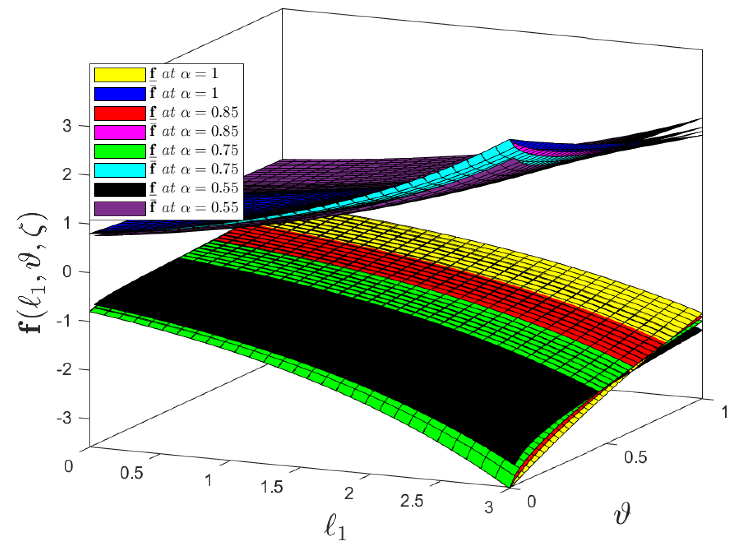 Fractalfract 05 00113 g001 Fractalfract 05 00113 g001