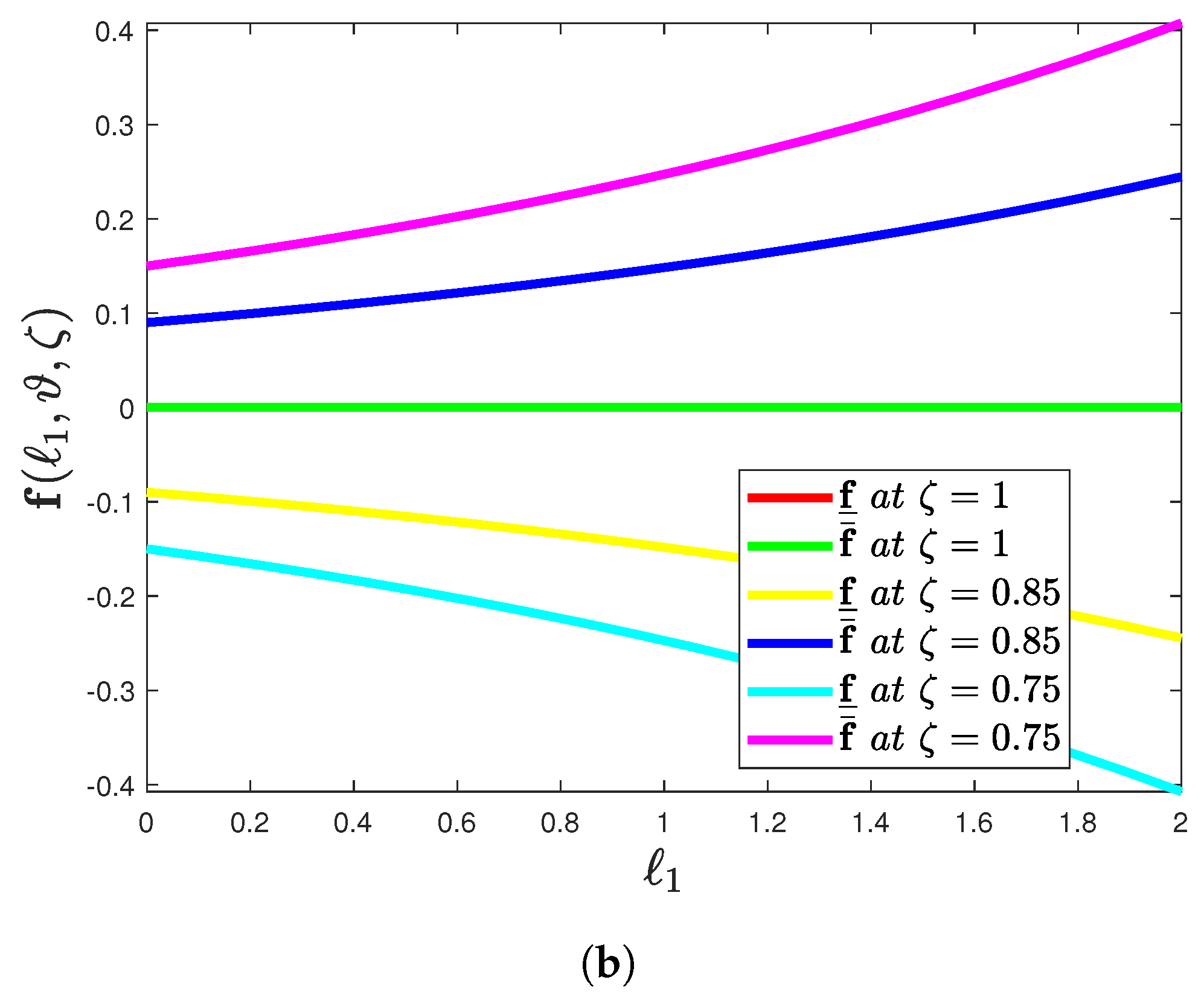 Fractalfract 05 00113 g003b Fractalfract 05 00113 g003b