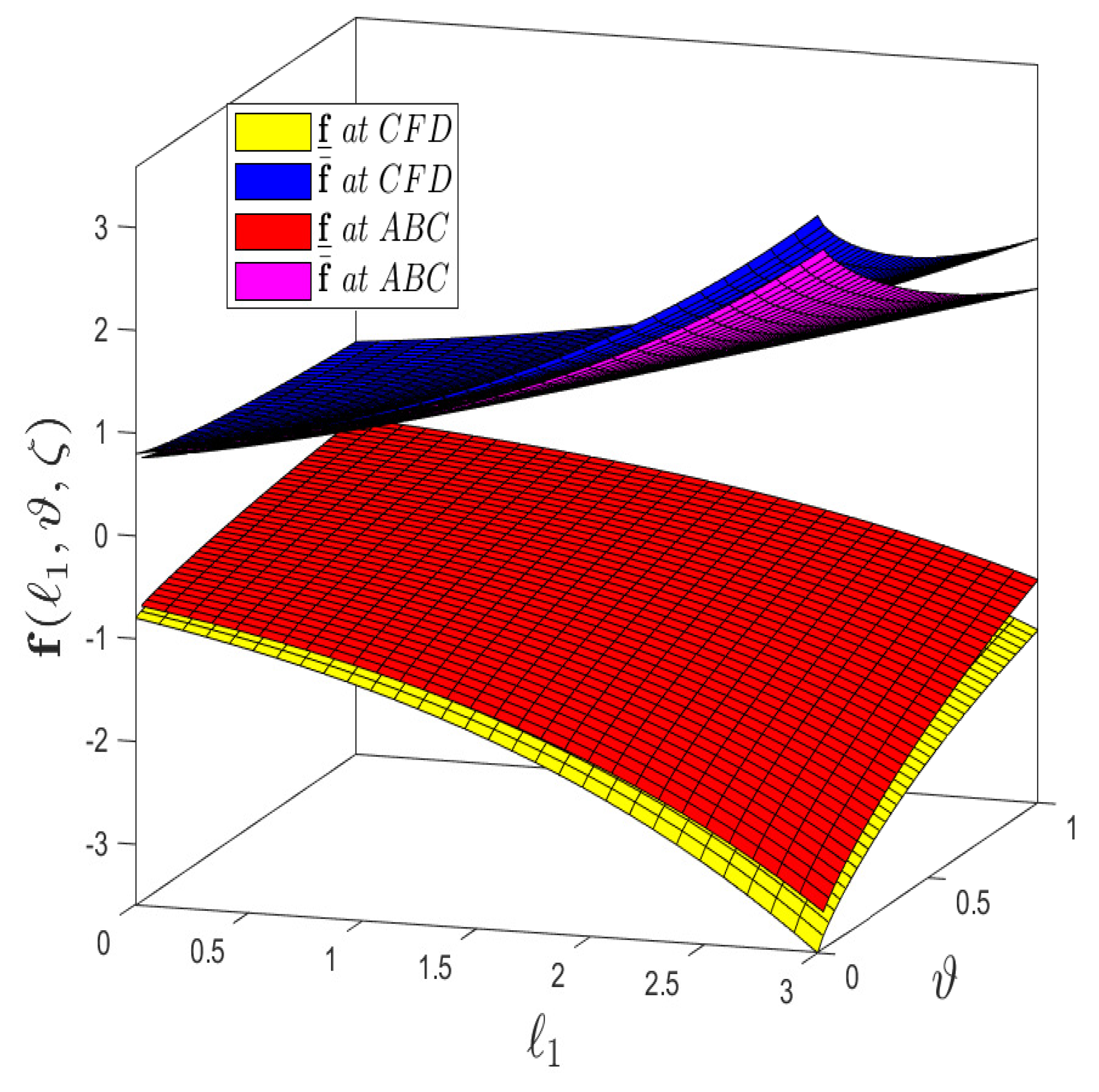 Fractalfract 05 00113 g004 Fractalfract 05 00113 g004