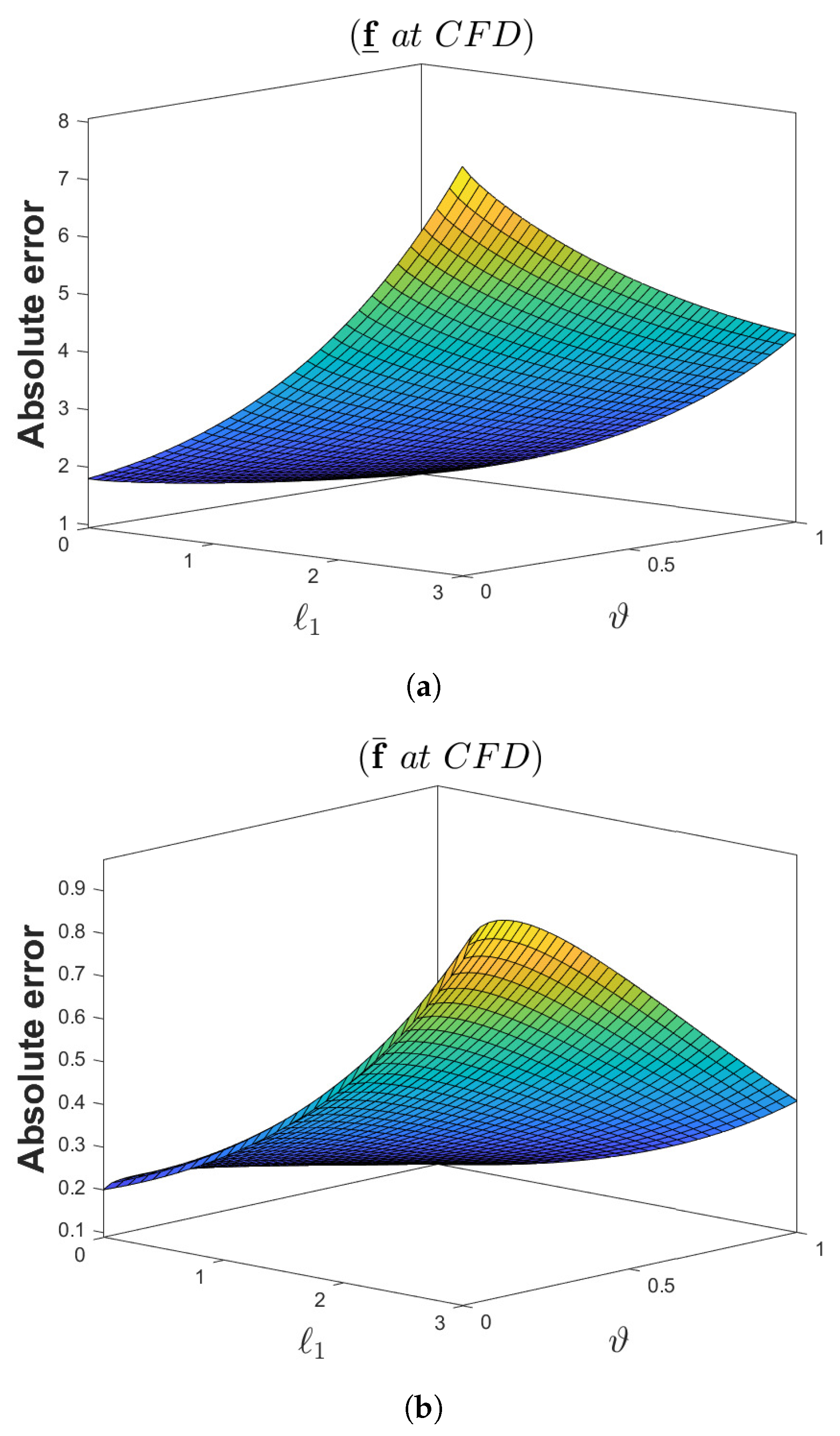 Fractalfract 05 00113 g005 Fractalfract 05 00113 g005