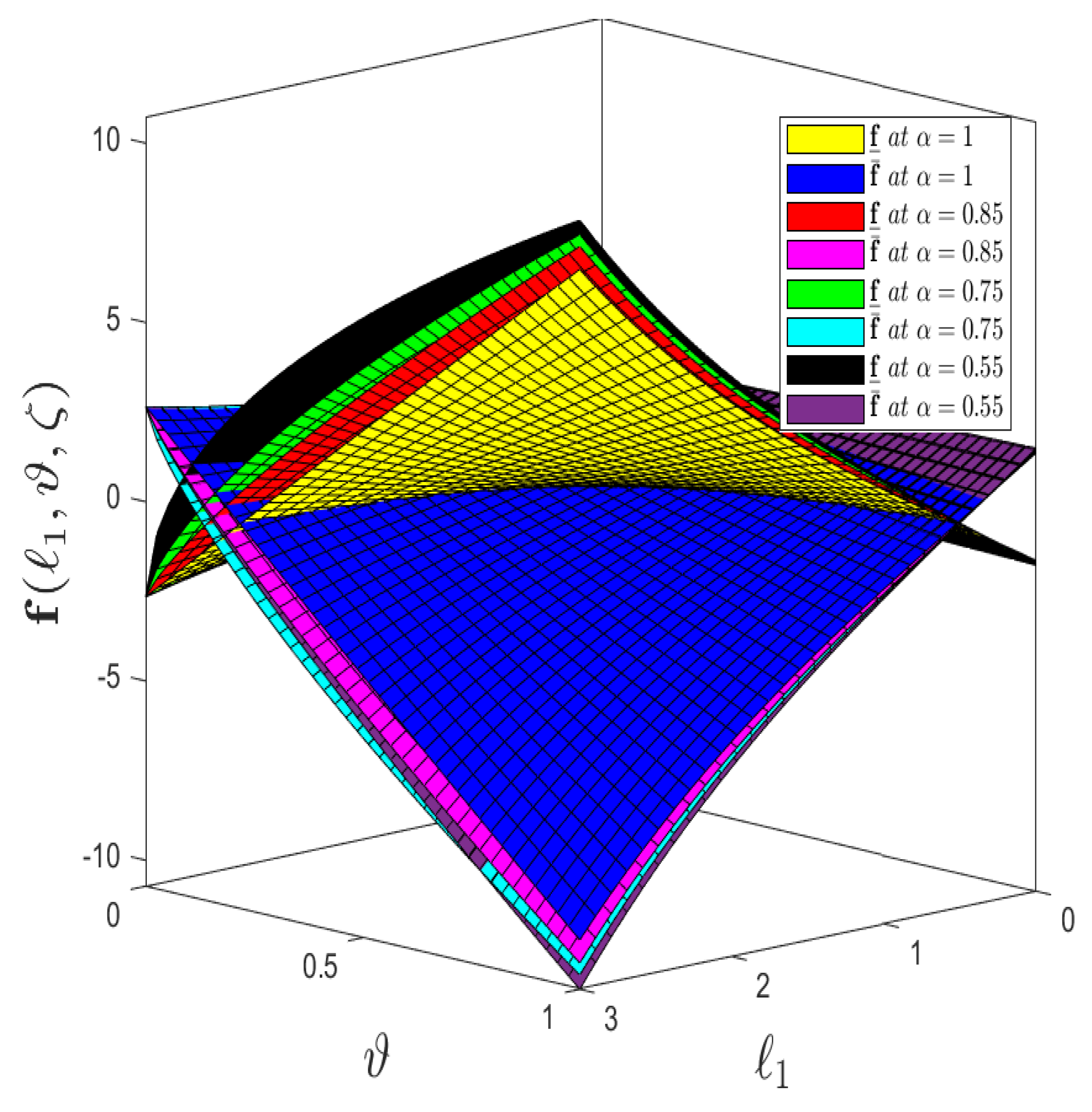 Fractalfract 05 00113 g006 Fractalfract 05 00113 g006