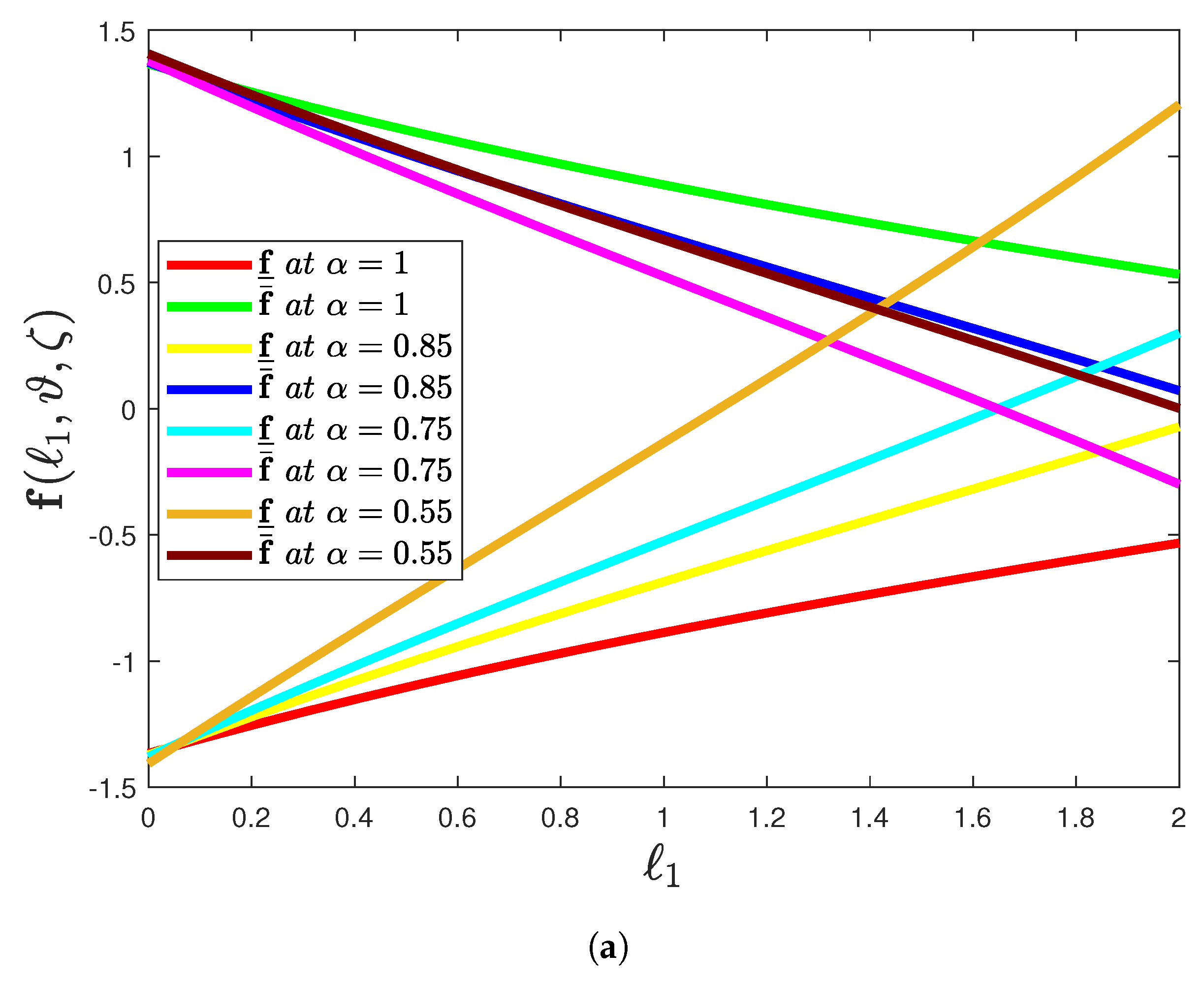 Fractalfract 05 00113 g007a Fractalfract 05 00113 g007a