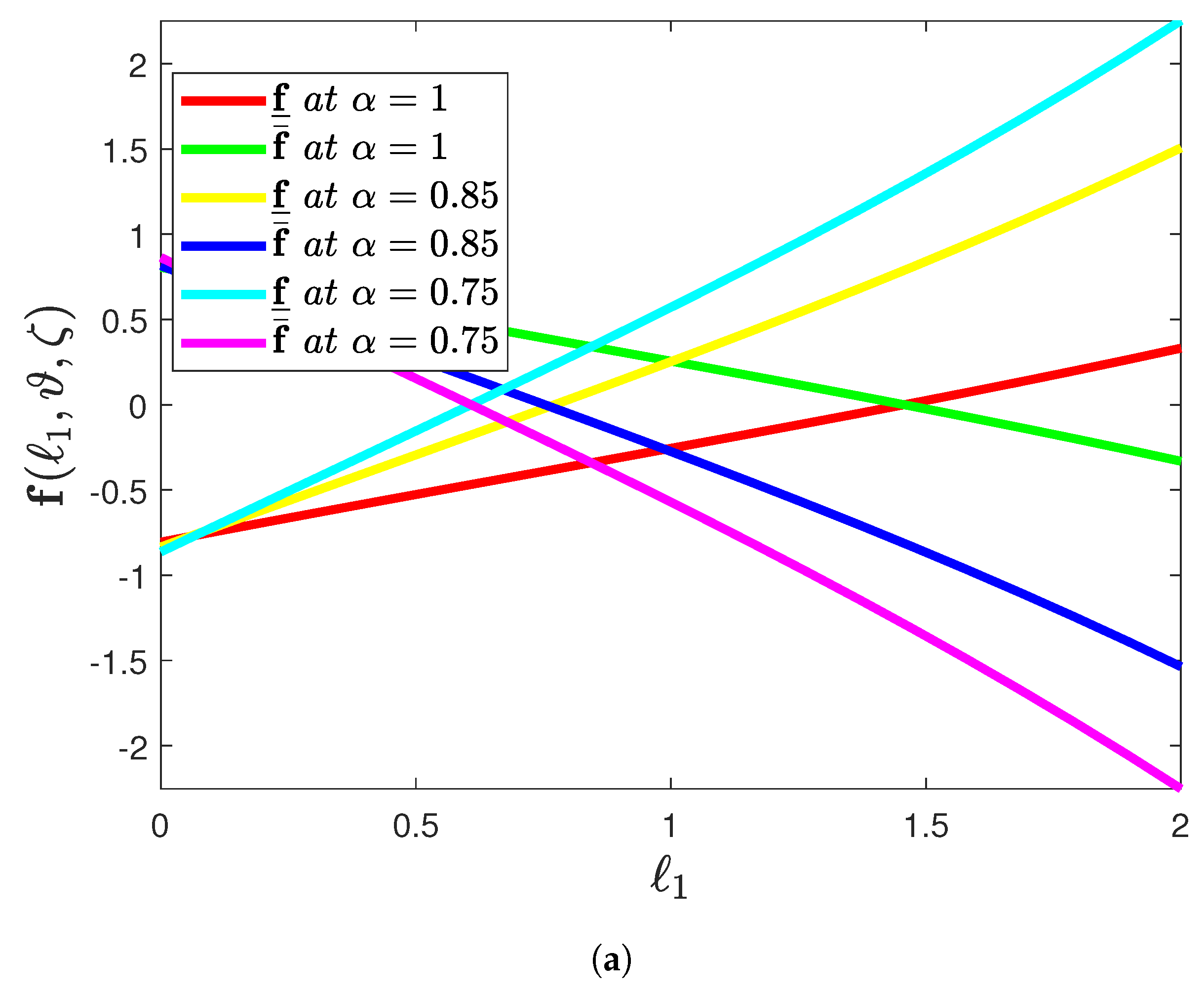 Fractalfract 05 00113 g008a Fractalfract 05 00113 g008a