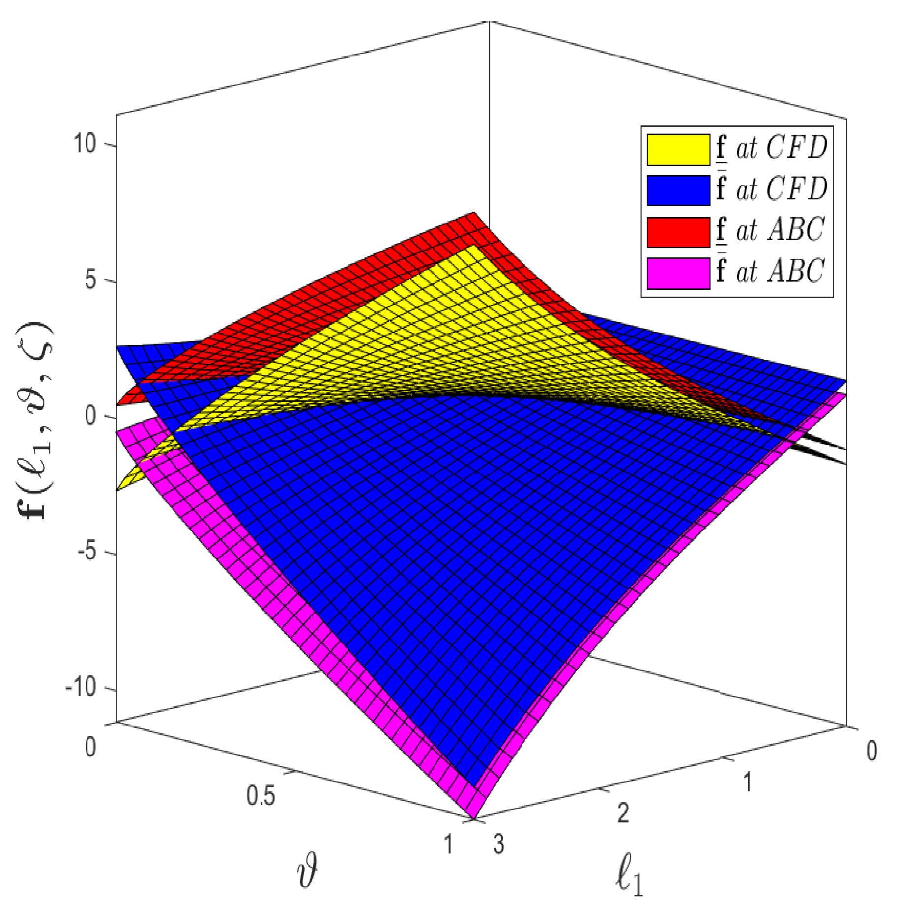 Fractalfract 05 00113 g009 Fractalfract 05 00113 g009