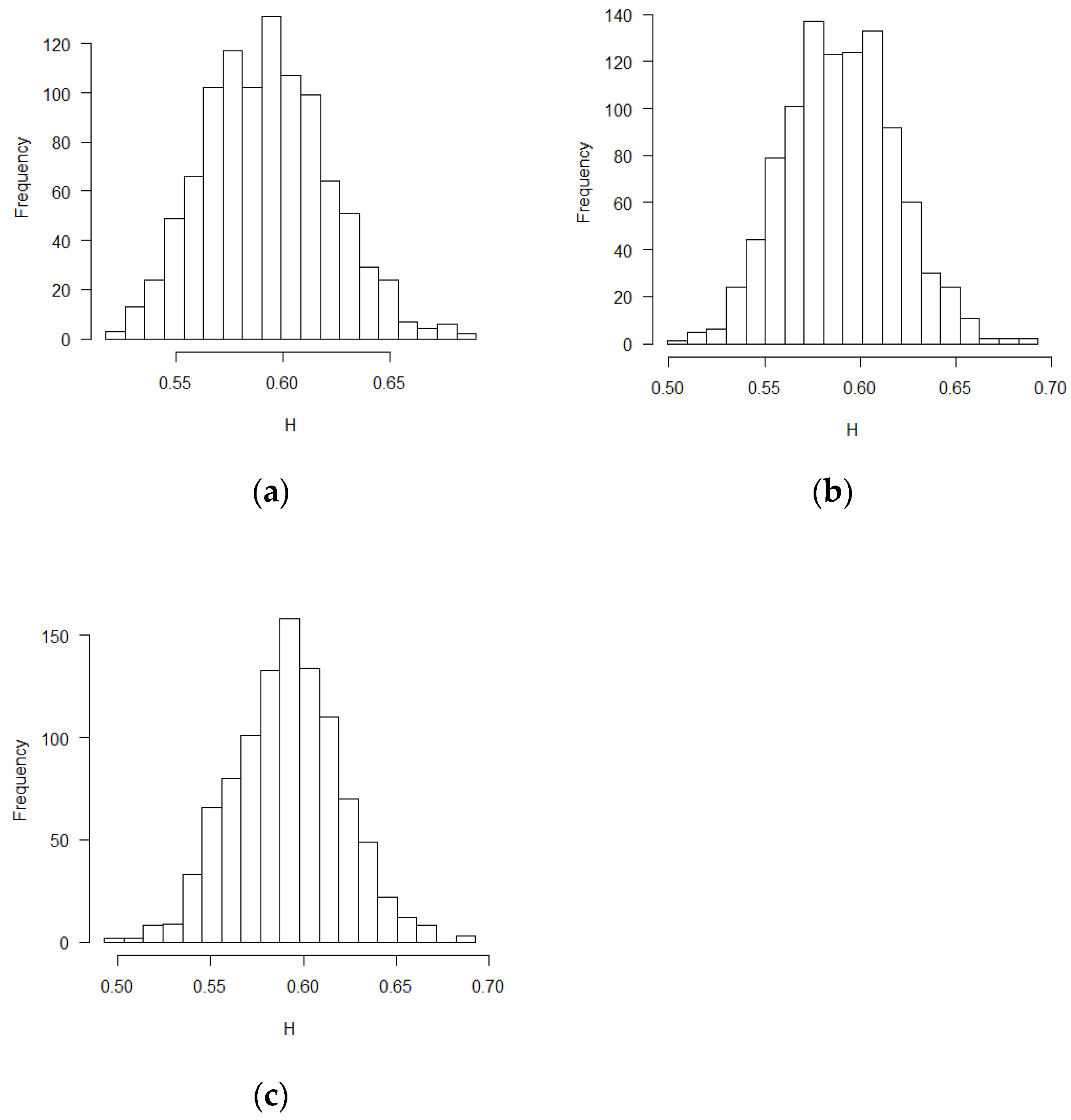 Fractalfract 05 00114 g001