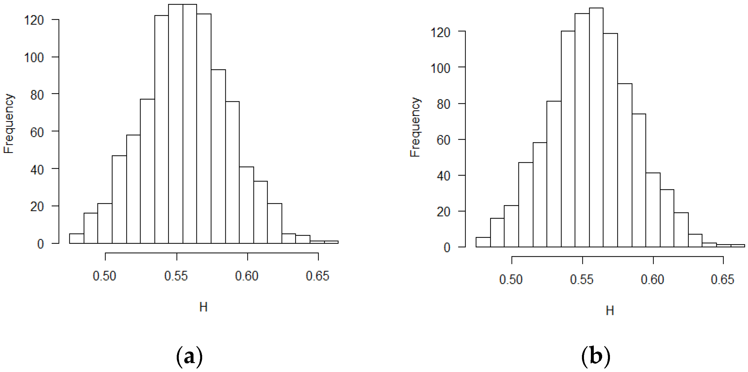 Fractalfract 05 00114 g003a