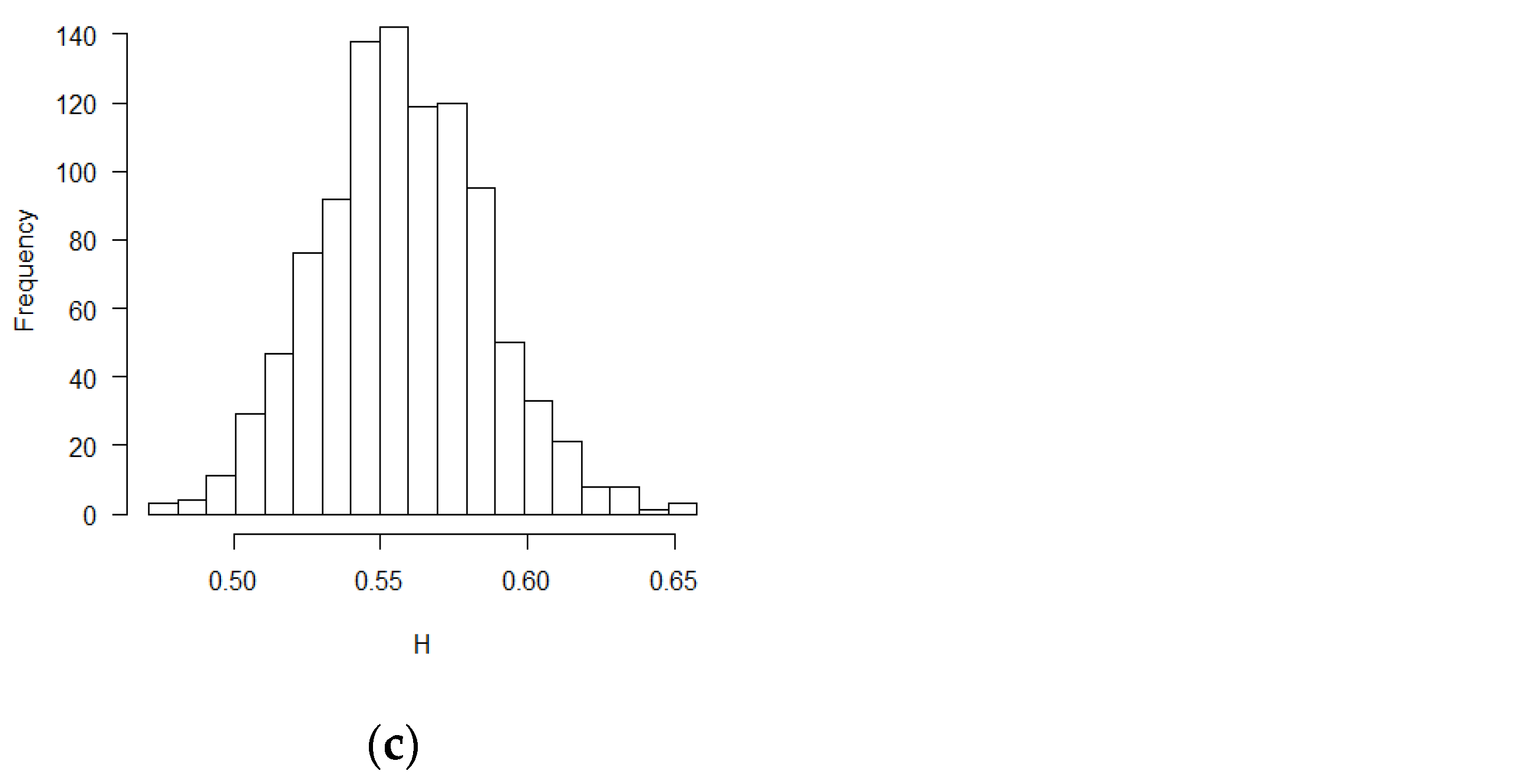 Fractalfract 05 00114 g003b
