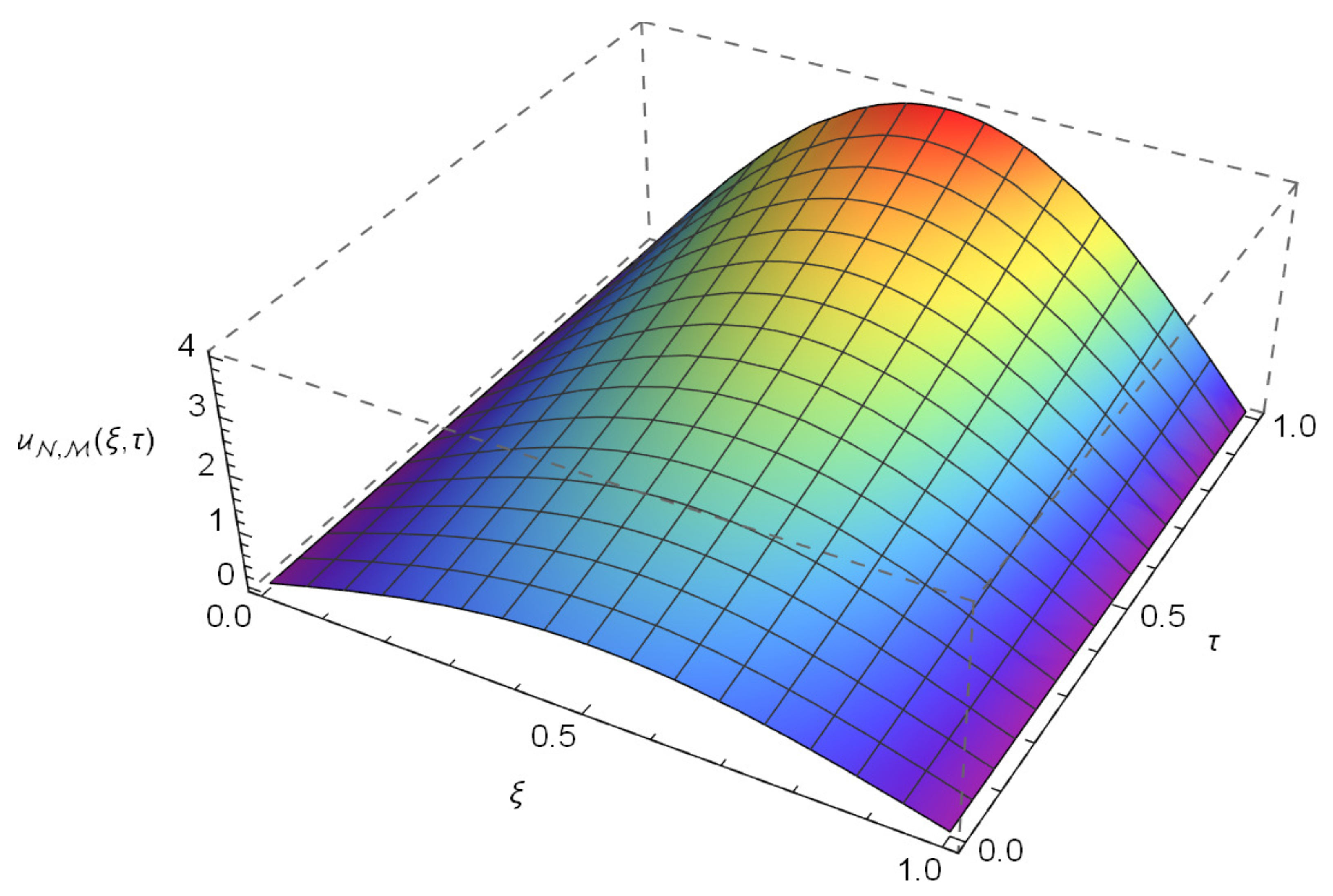 Fractalfract 05 00115 g001