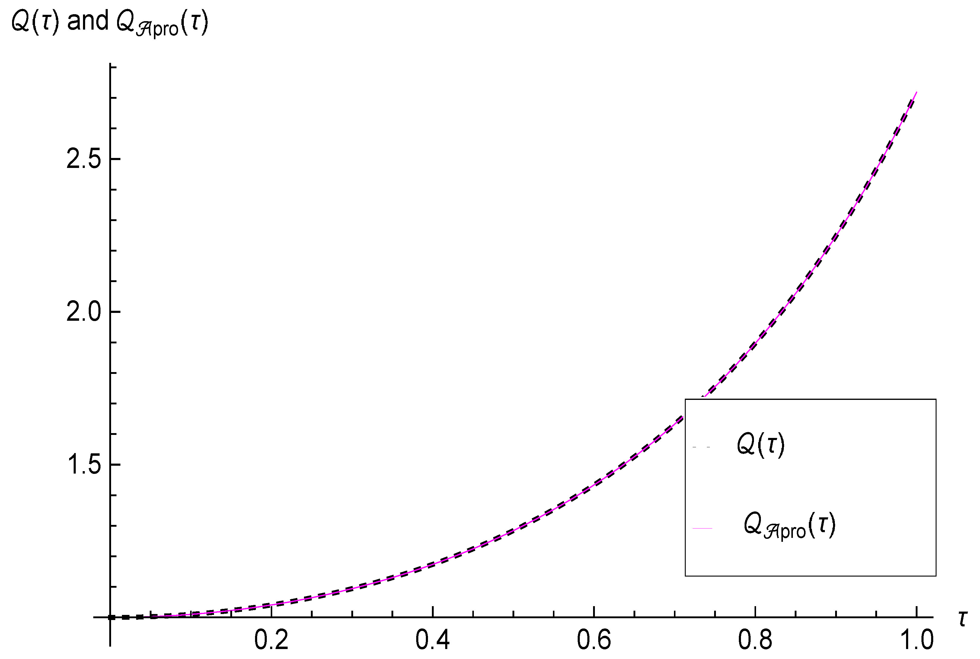 Fractalfract 05 00115 g003