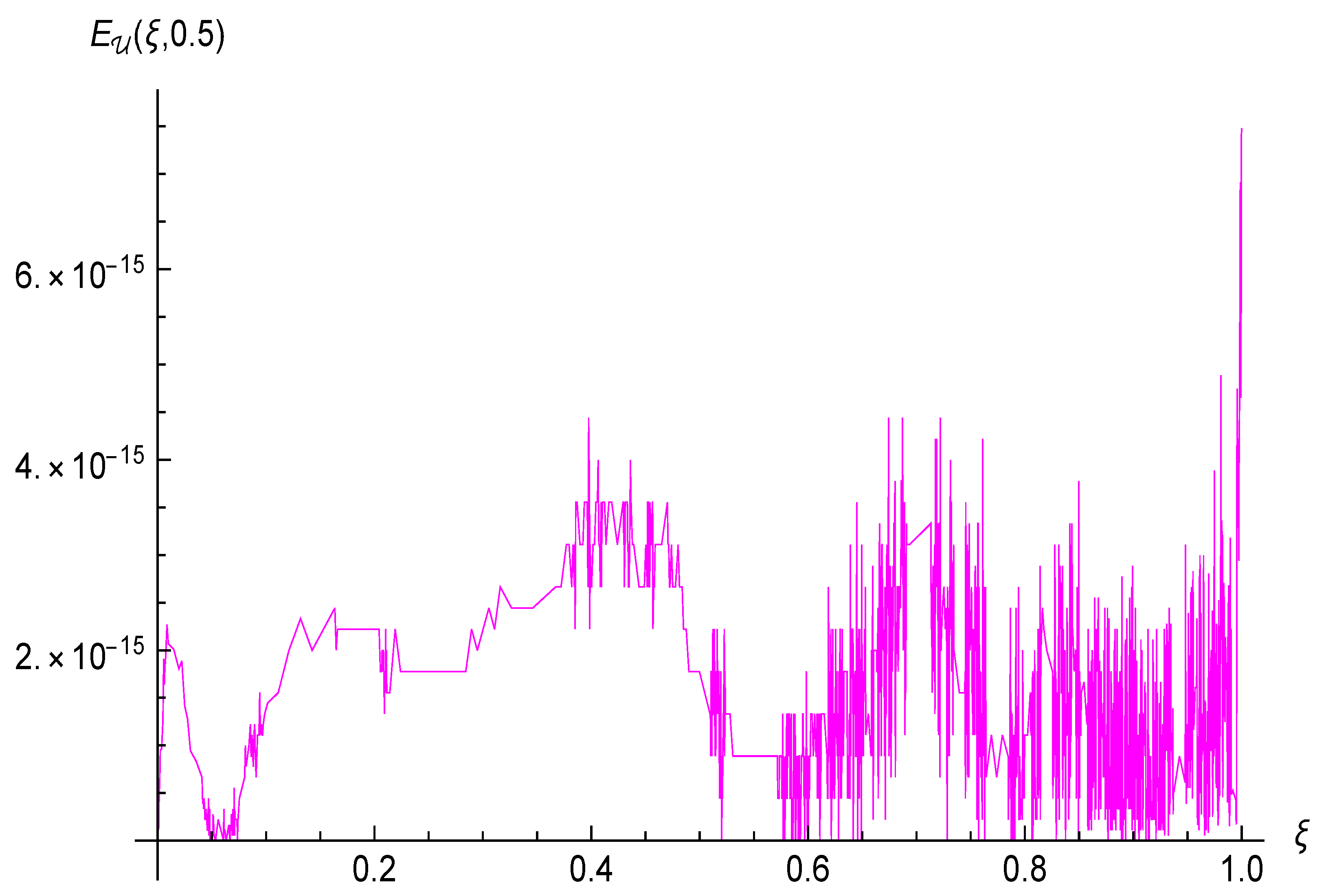 Fractalfract 05 00115 g006