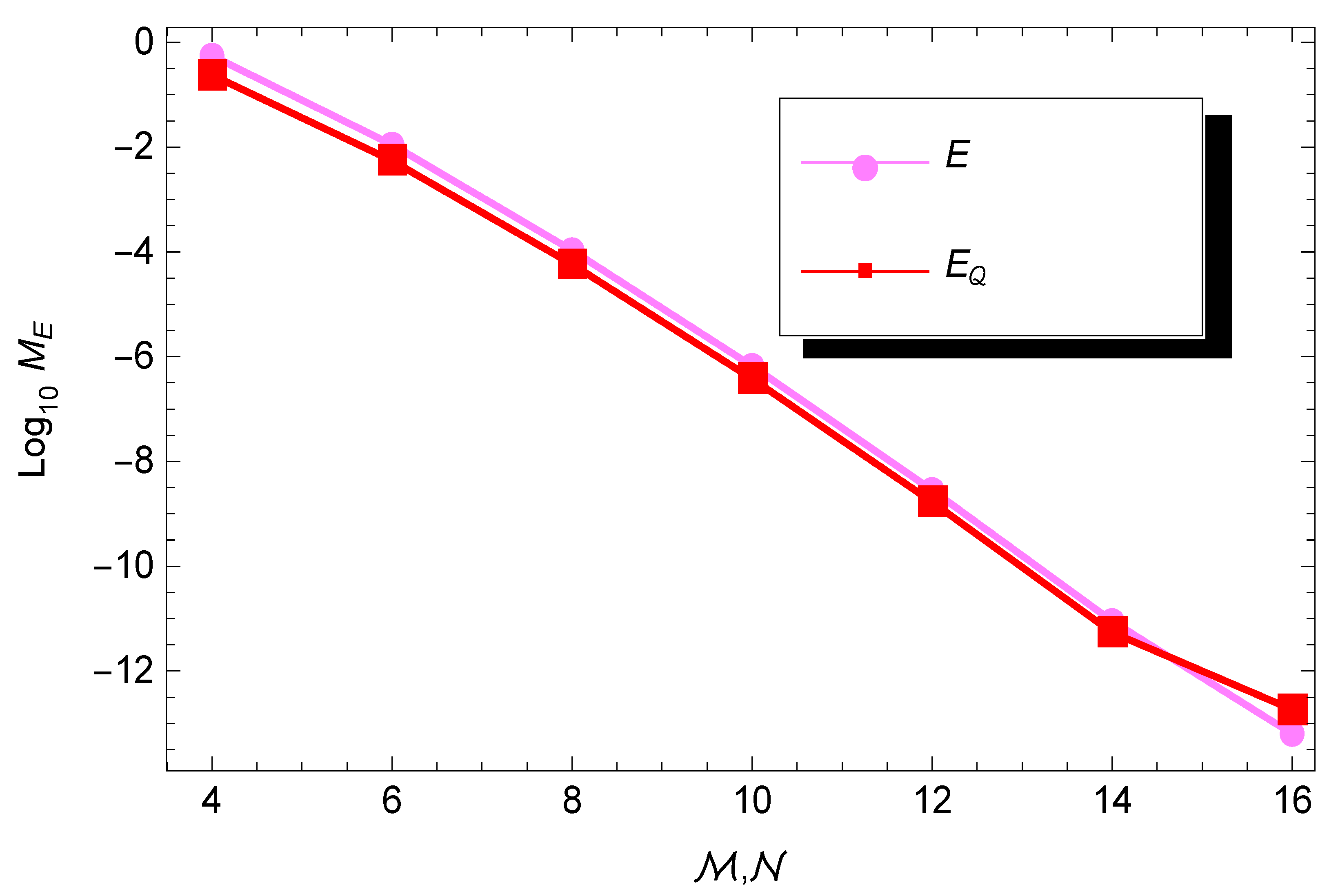 Fractalfract 05 00115 g008