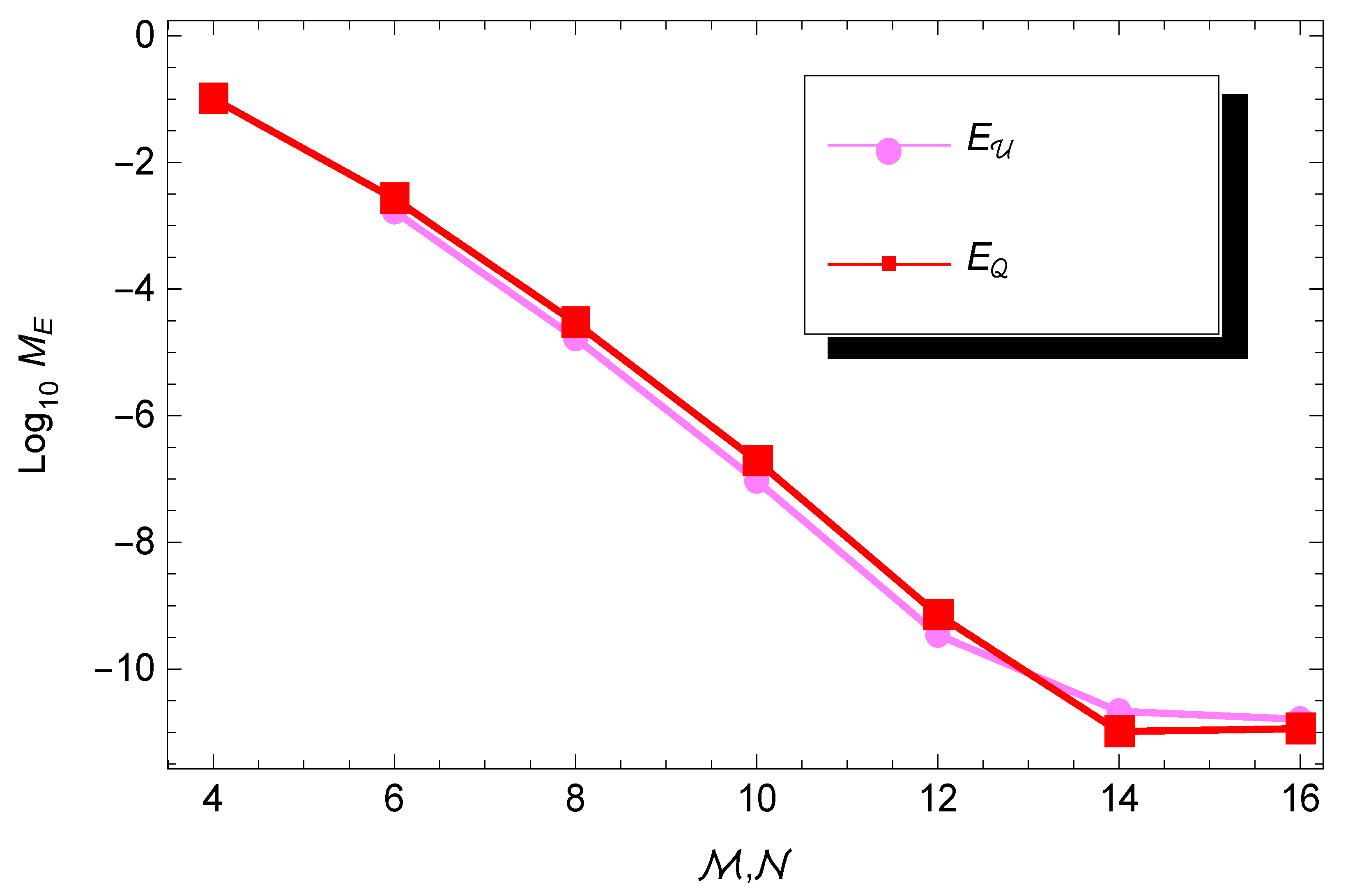 Fractalfract 05 00115 g009