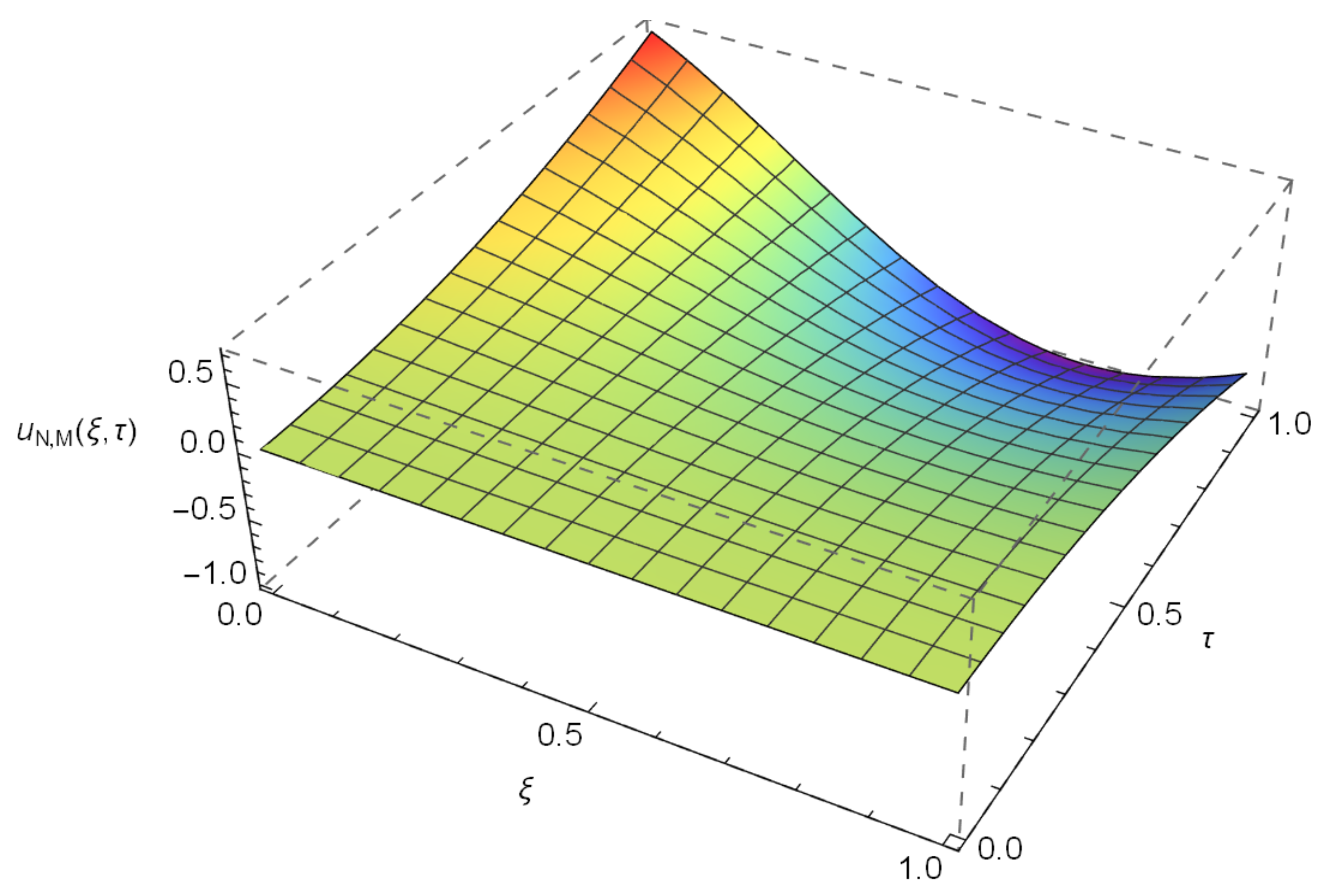 Fractalfract 05 00115 g010