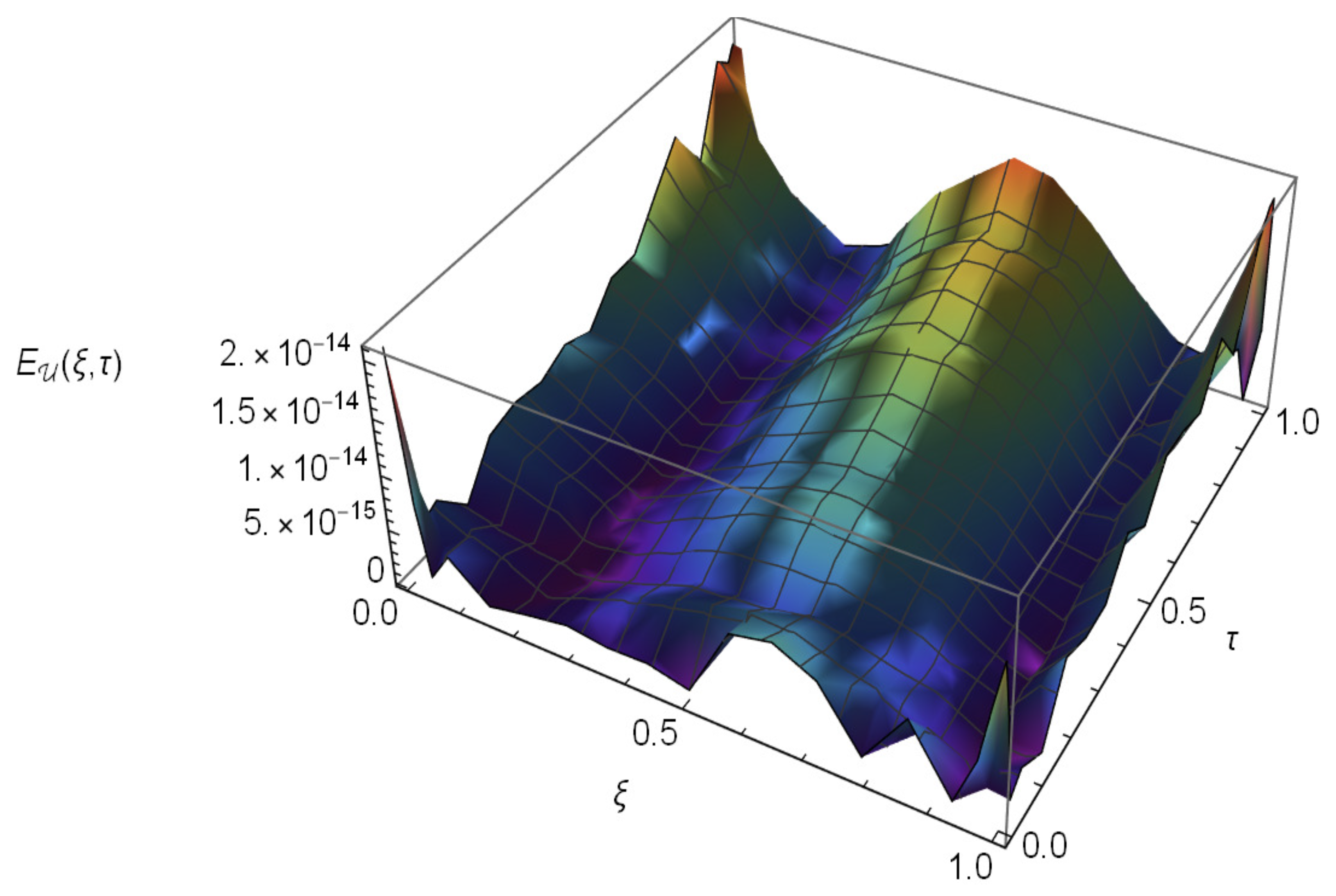 Fractalfract 05 00115 g011