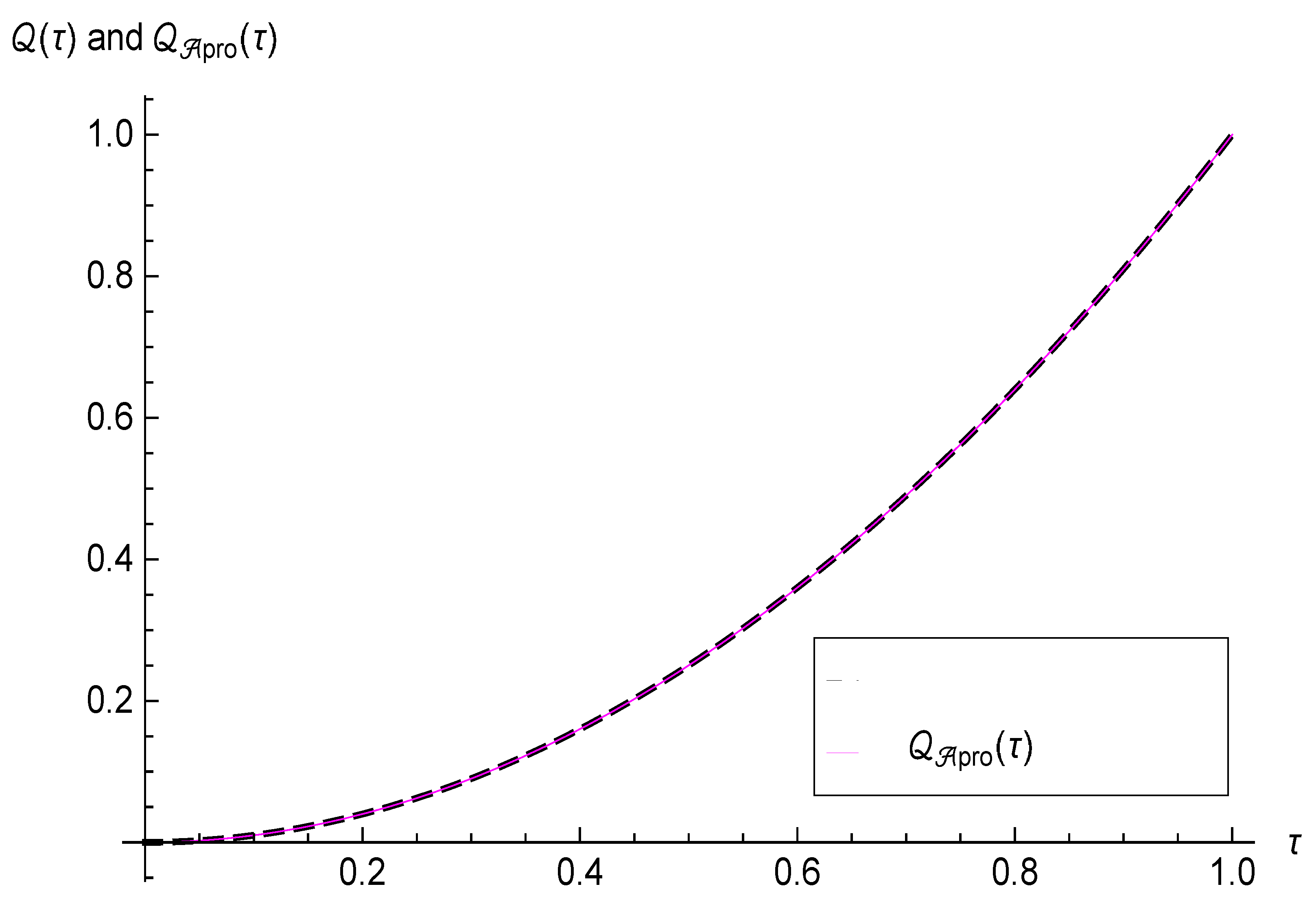 Fractalfract 05 00115 g012