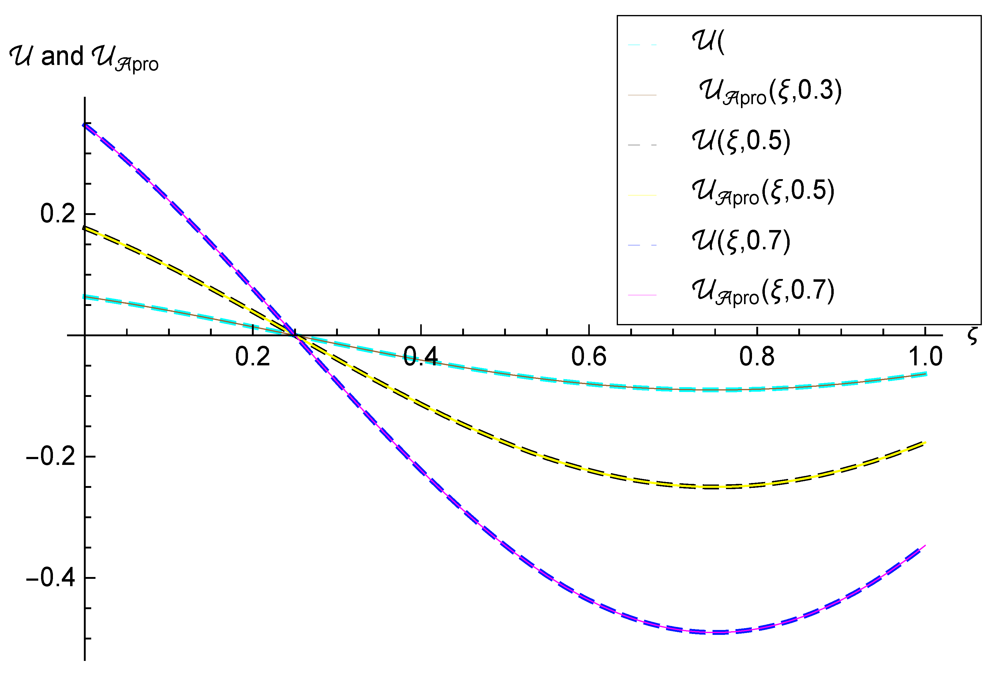 Fractalfract 05 00115 g013