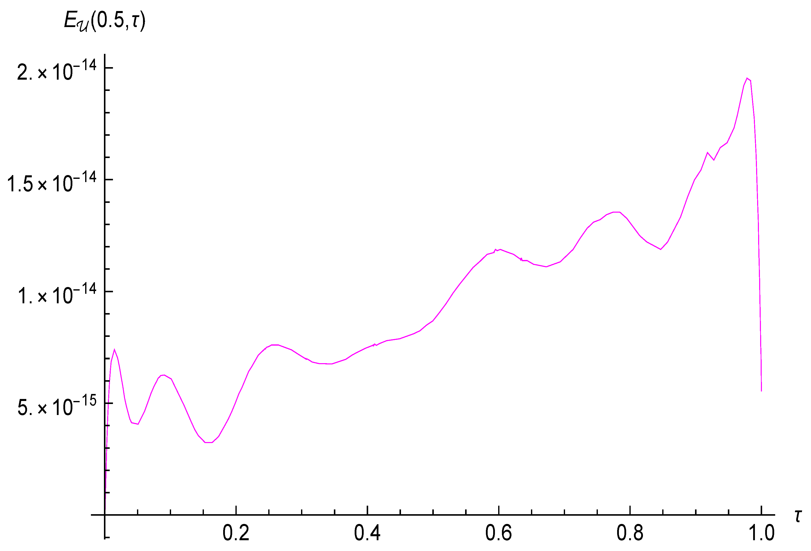 Fractalfract 05 00115 g014