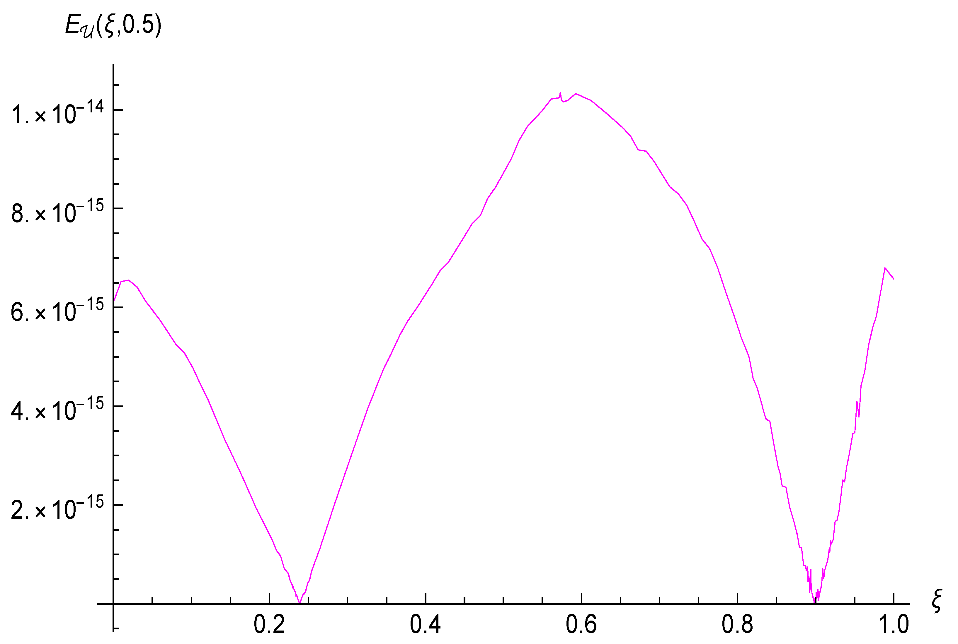 Fractalfract 05 00115 g015
