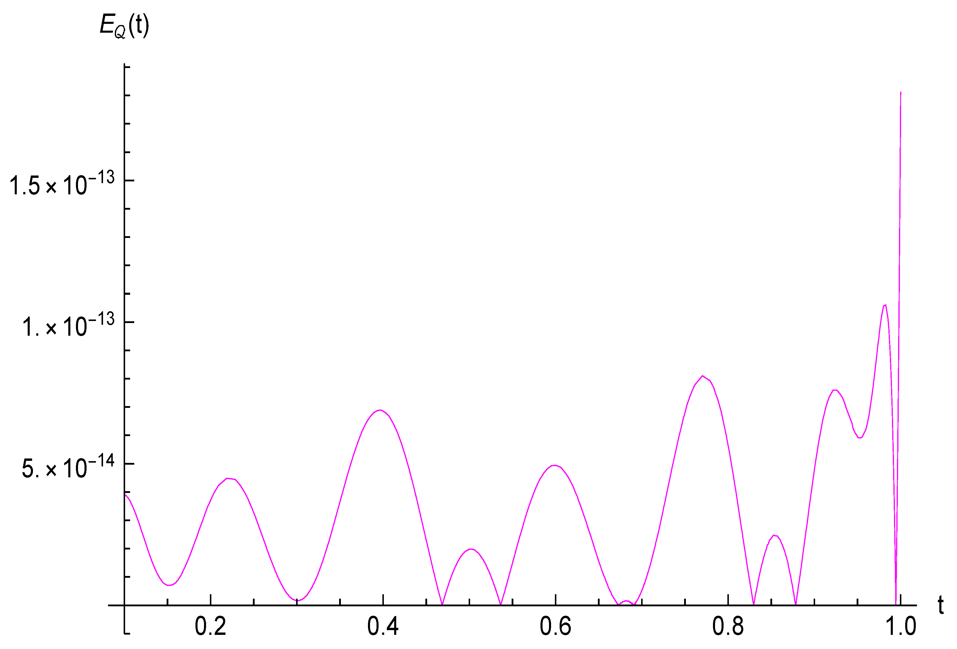 Fractalfract 05 00115 g016