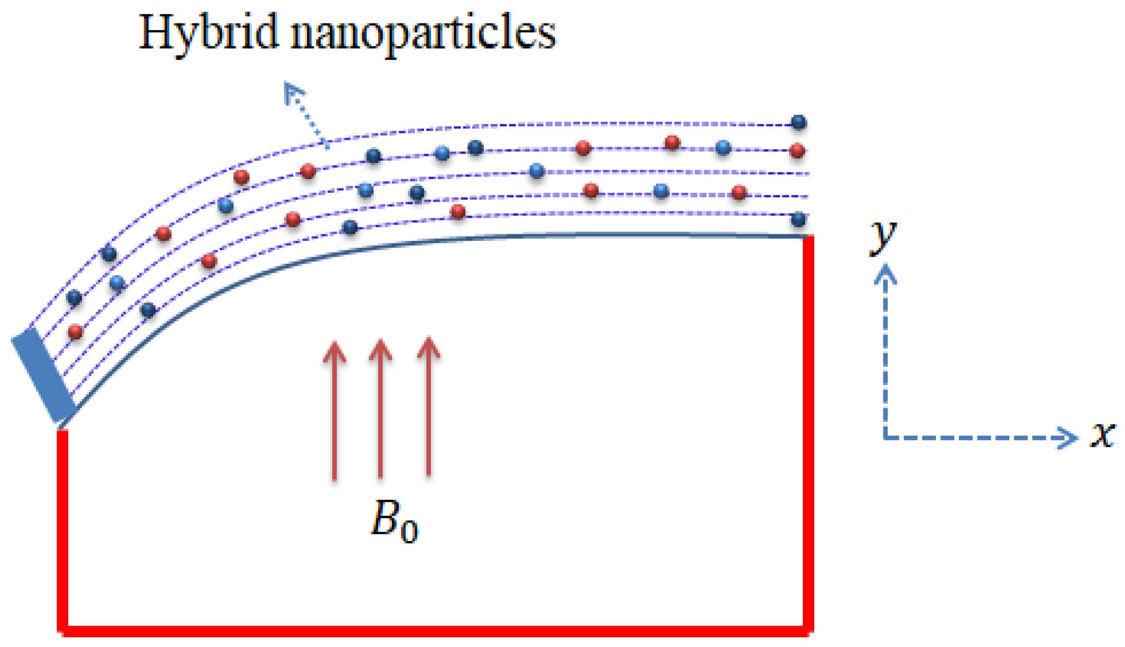Fractalfract 05 00119 g002