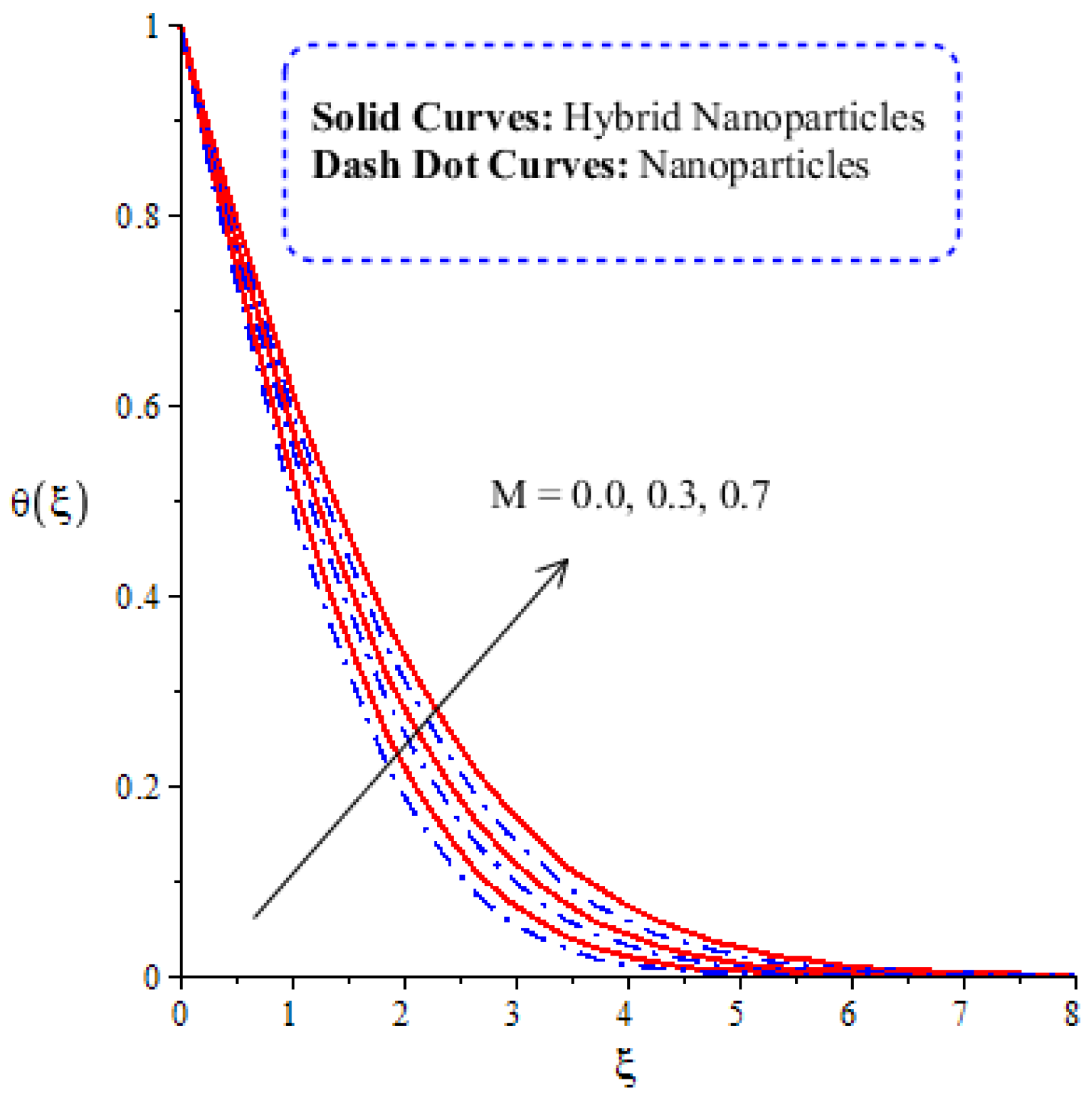 Fractalfract 05 00119 g013