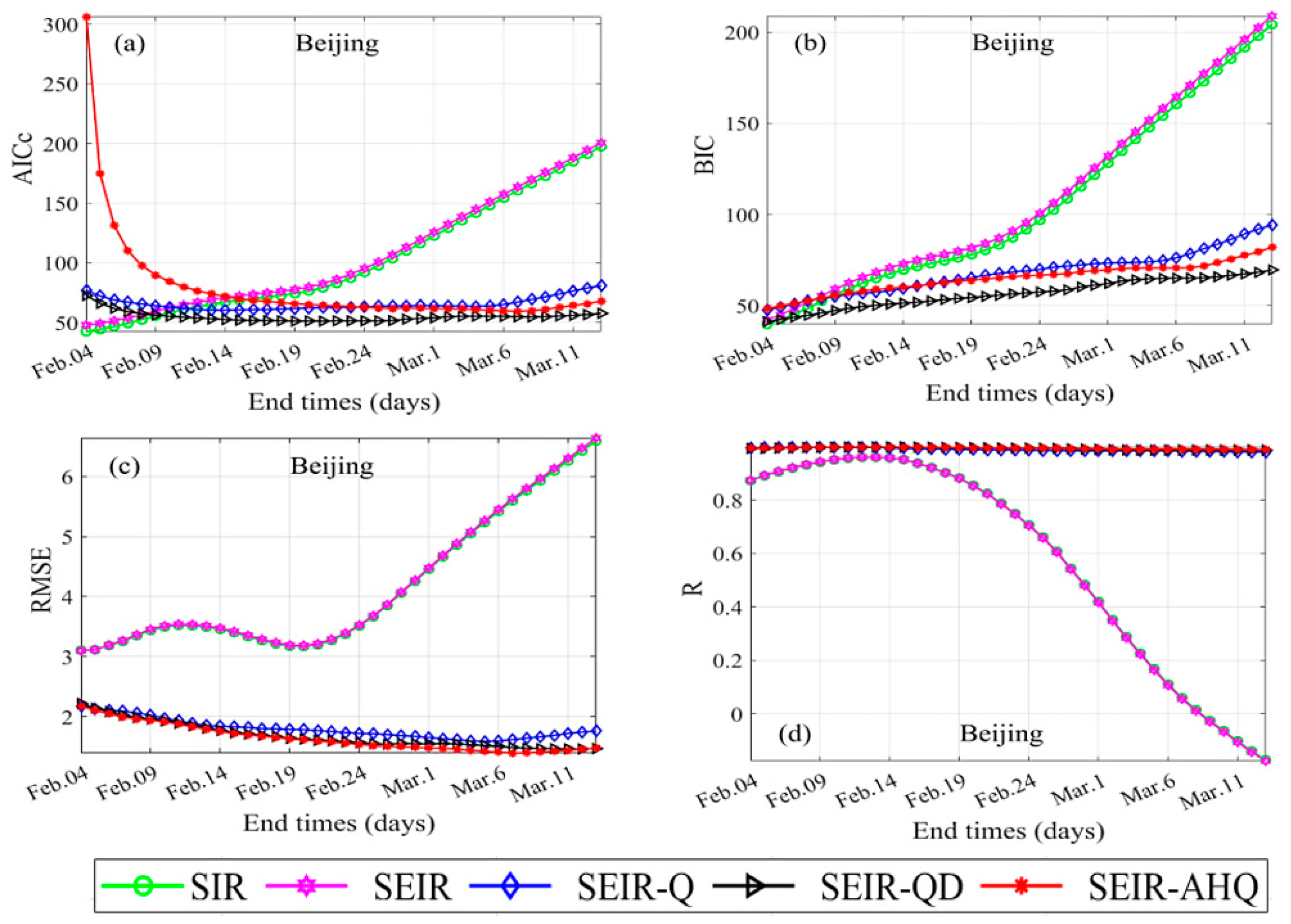 Fractalfract 05 00120 g004