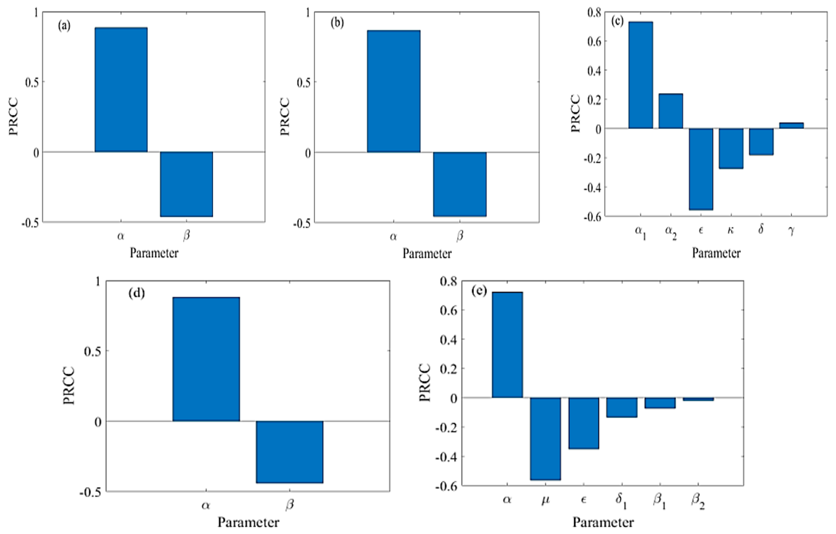 Fractalfract 05 00120 g005