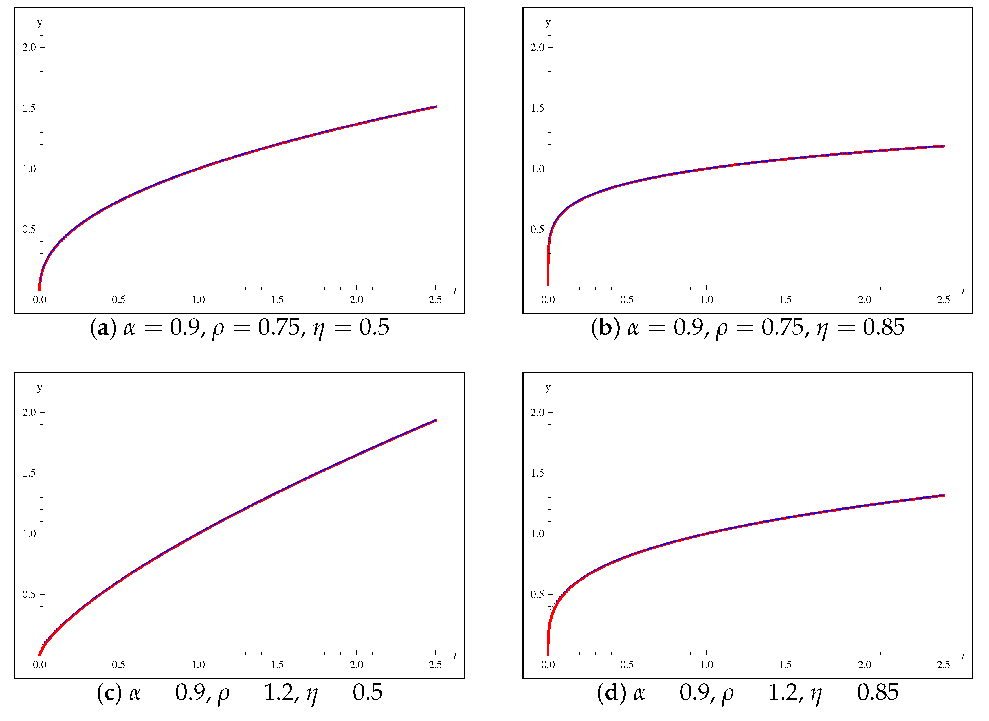 Fractalfract 05 00121 g001a
