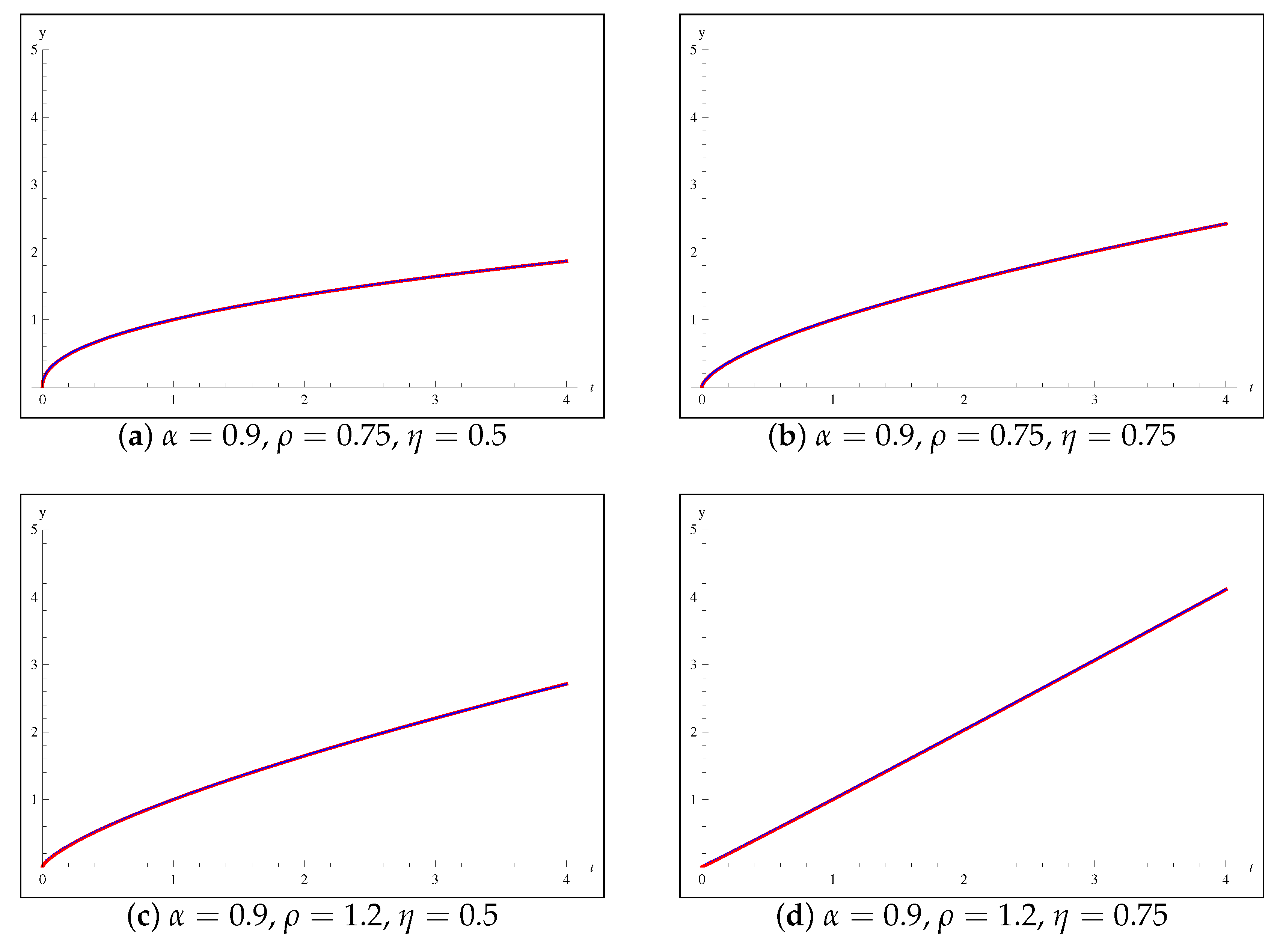 Fractalfract 05 00121 g002a