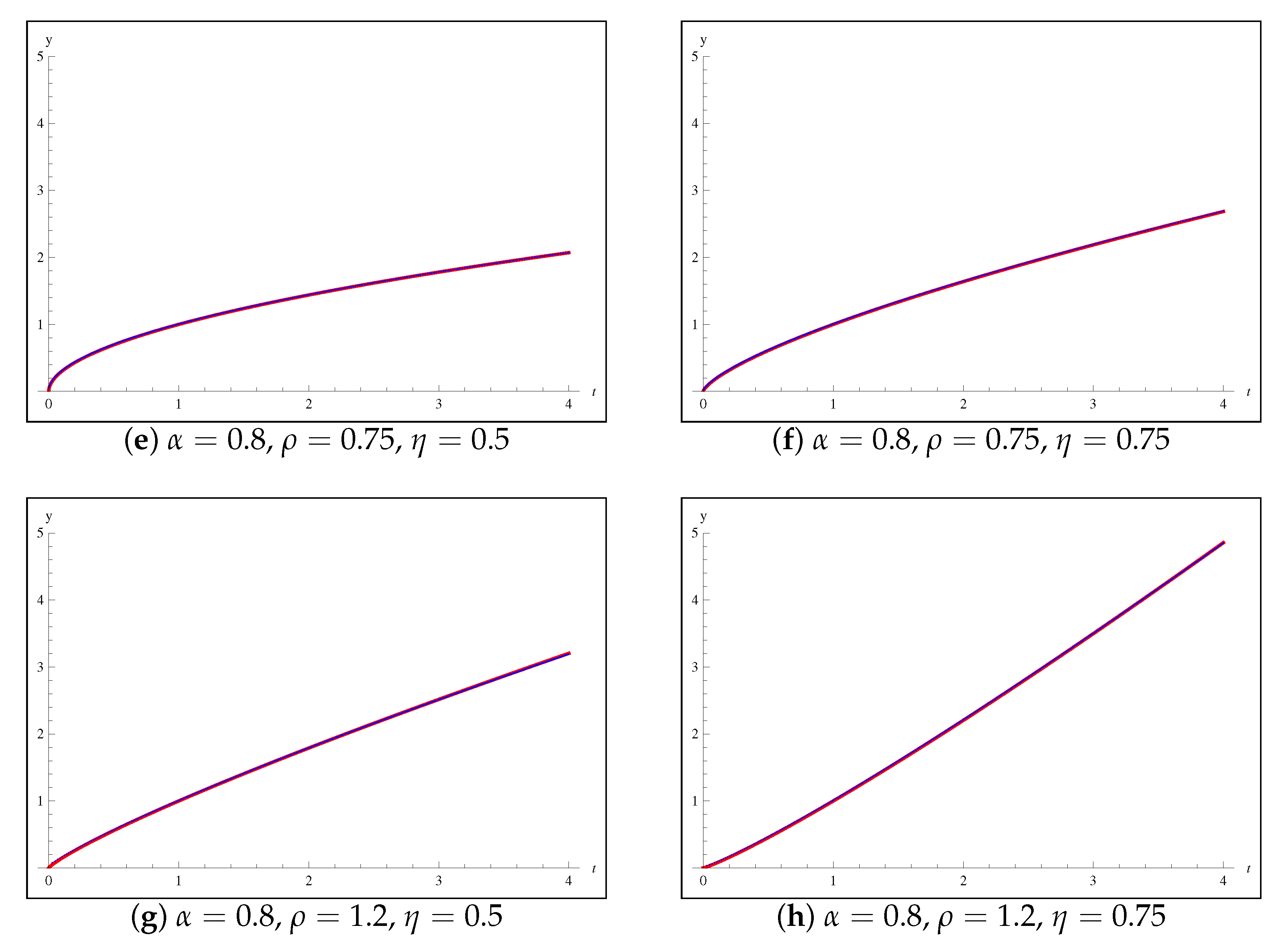Fractalfract 05 00121 g002b