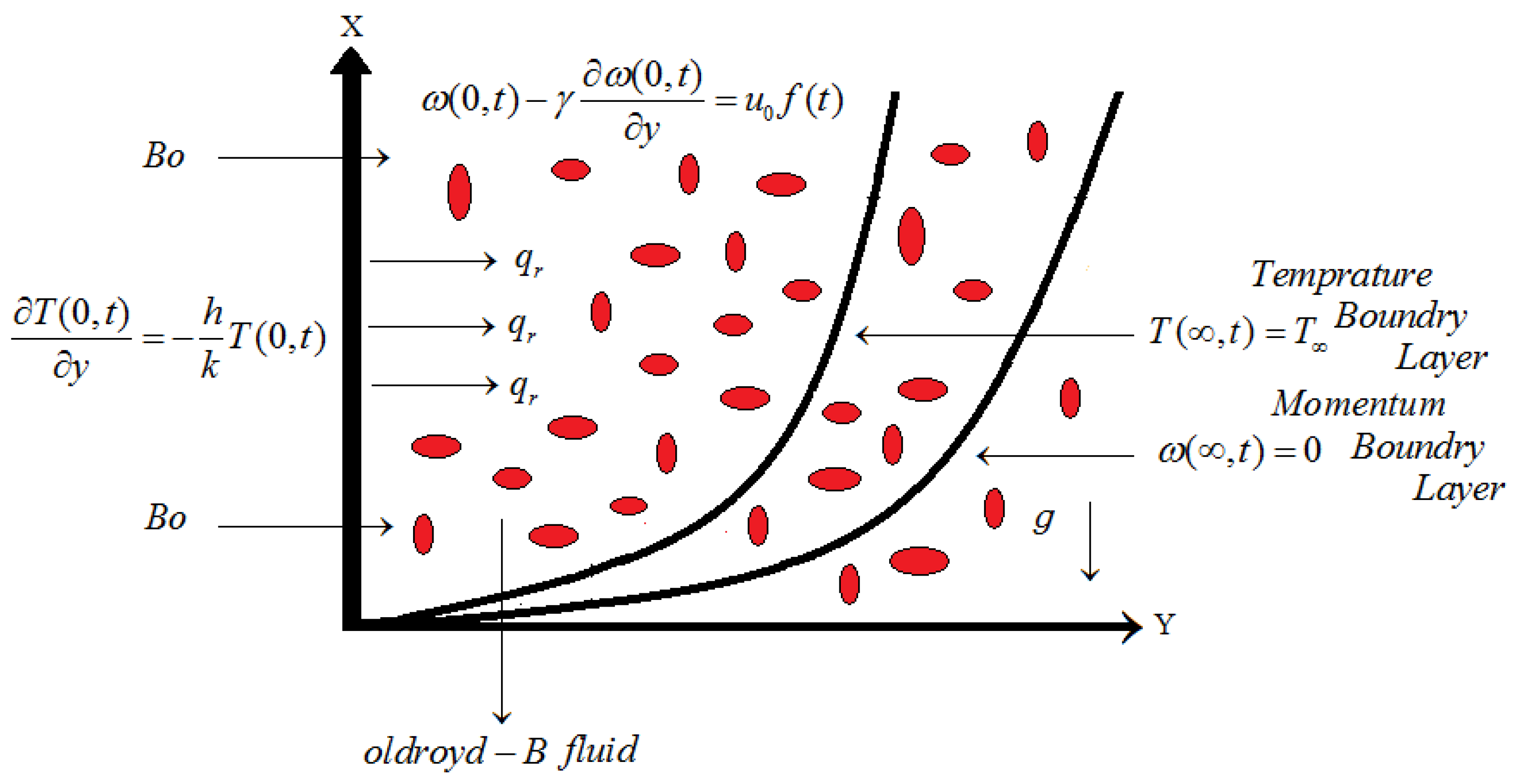 Fractalfract 05 00124 g001 550