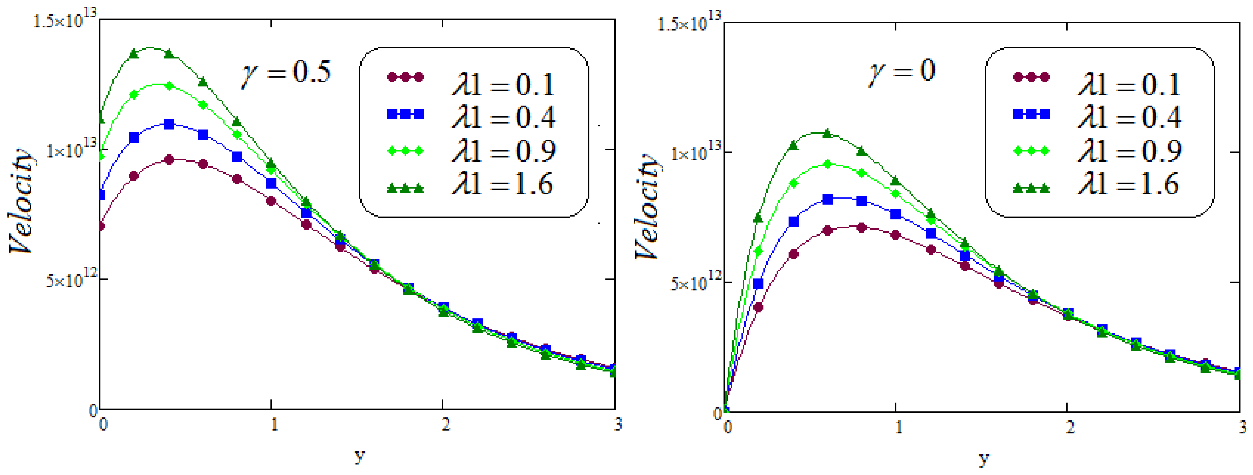 Fractalfract 05 00124 g006 550