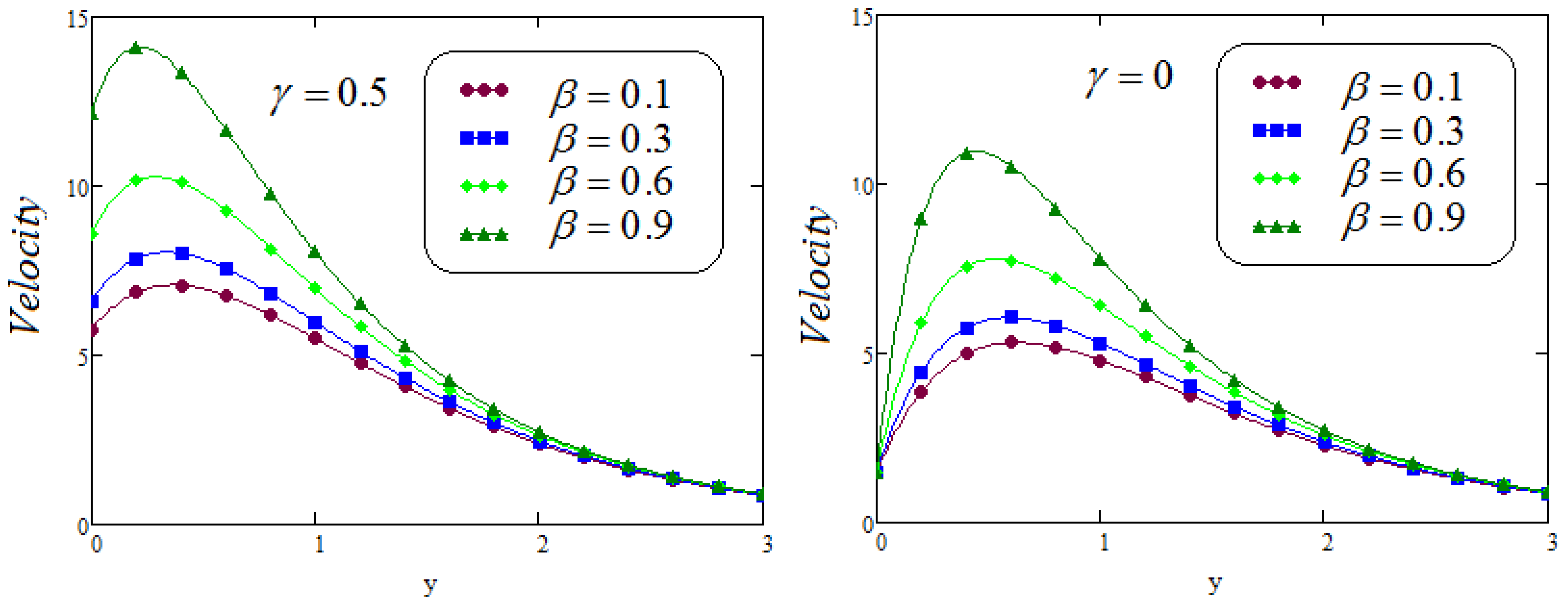 Fractalfract 05 00124 g009 550