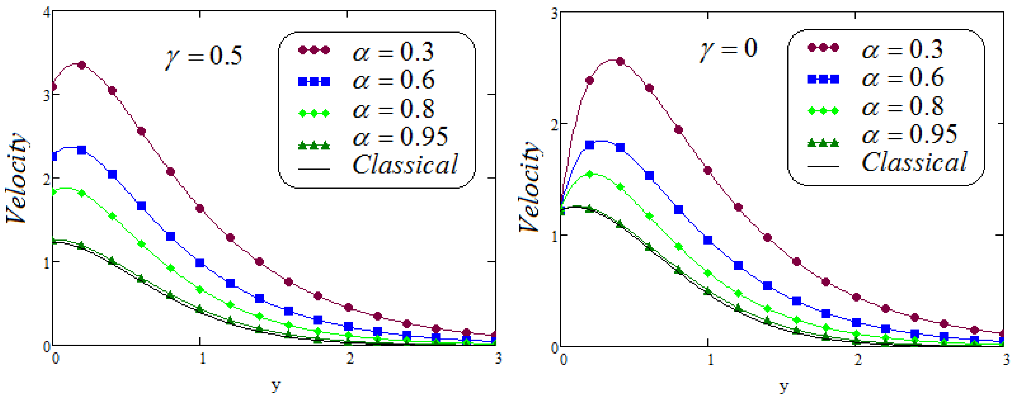 Fractalfract 05 00124 g010 550