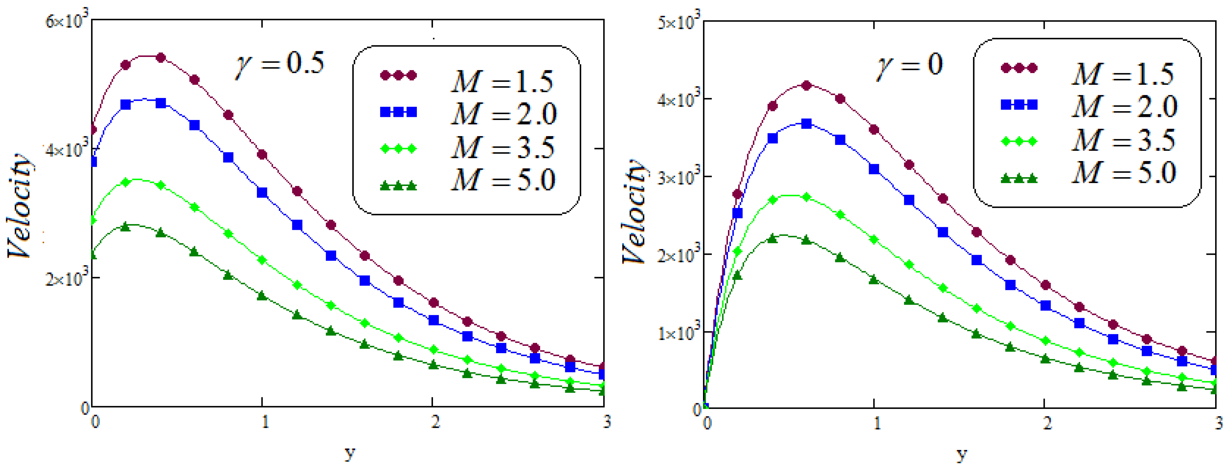 Fractalfract 05 00124 g013 550