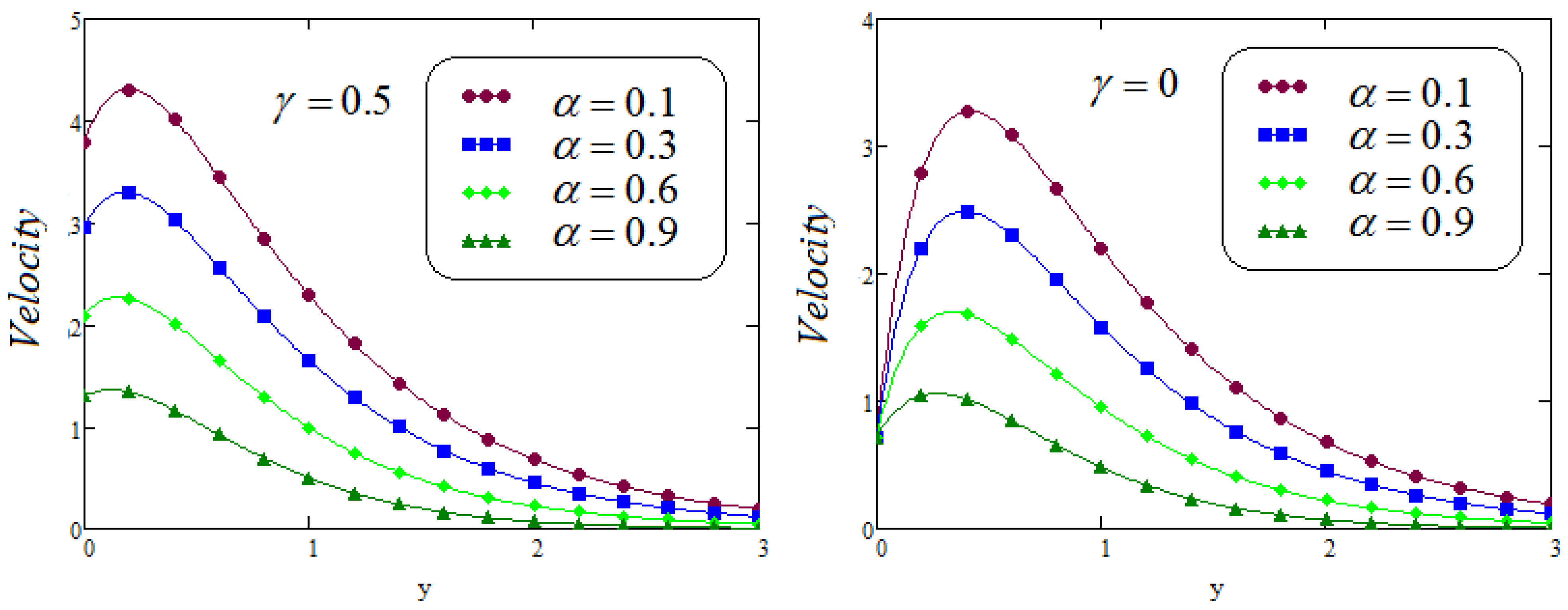 Fractalfract 05 00124 g016 550