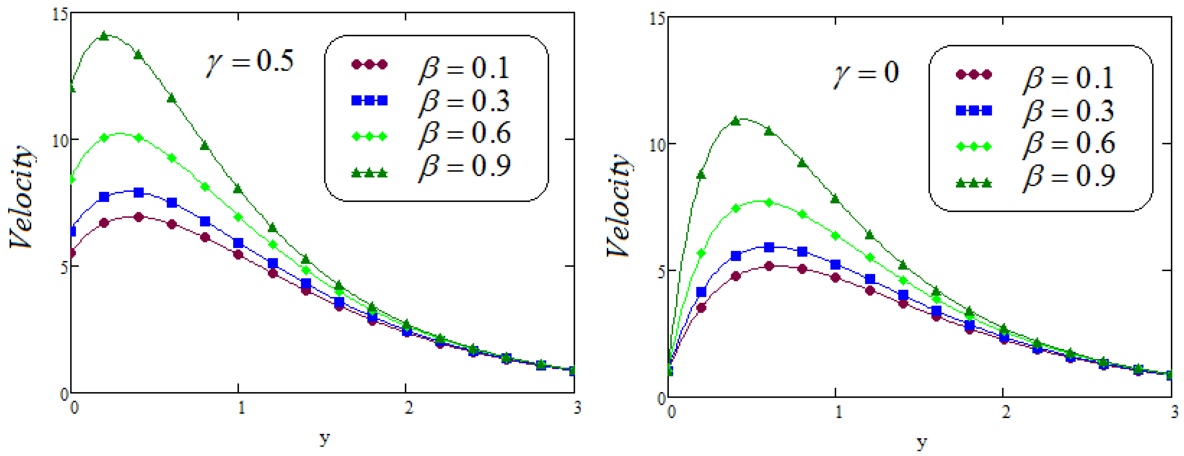 Fractalfract 05 00124 g017 550