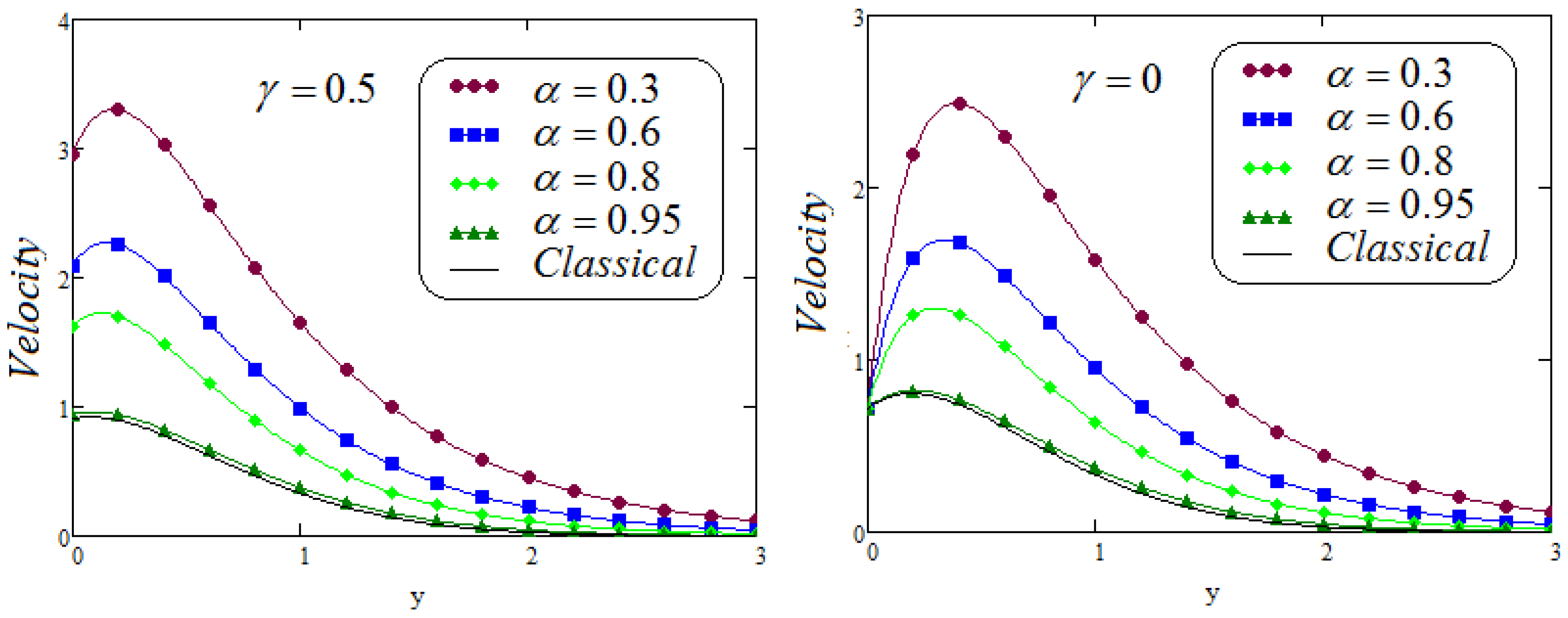 Fractalfract 05 00124 g018 550