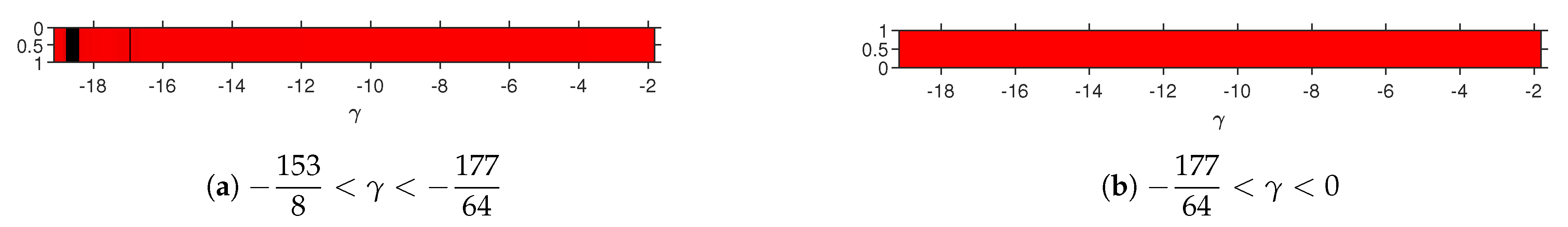 Fractalfract 05 00125 g003