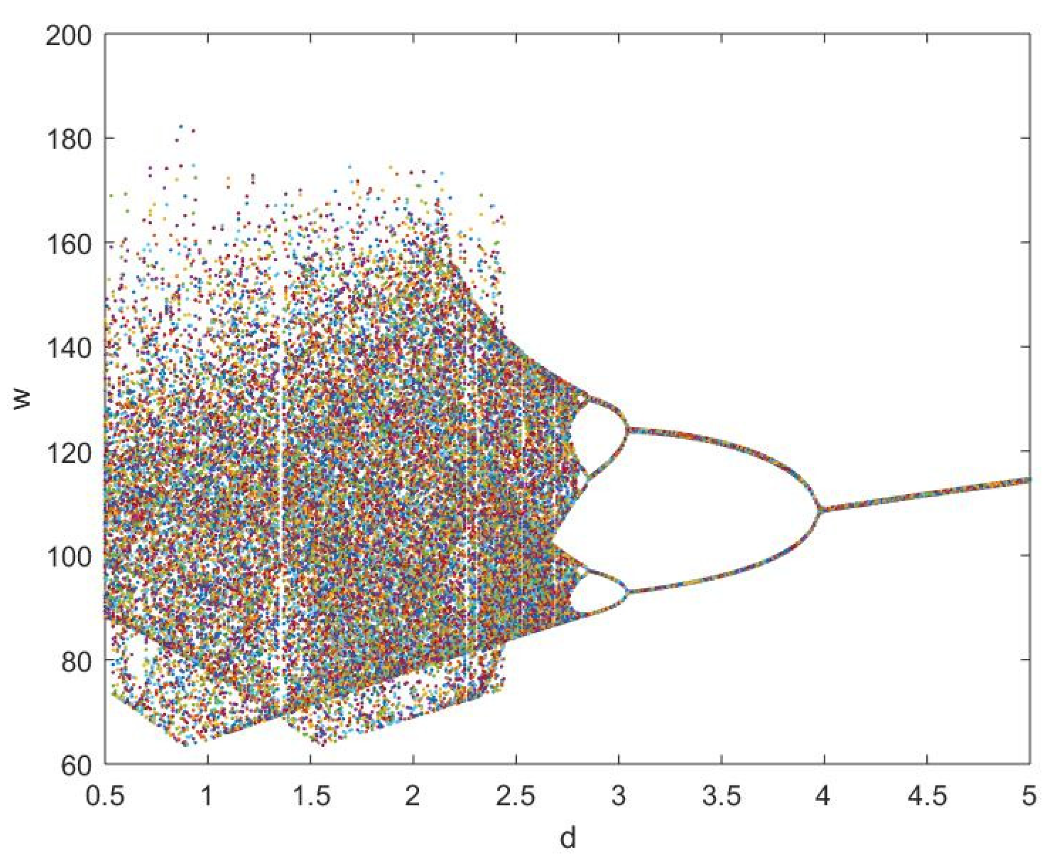 Fractalfract 05 00128 g001 550