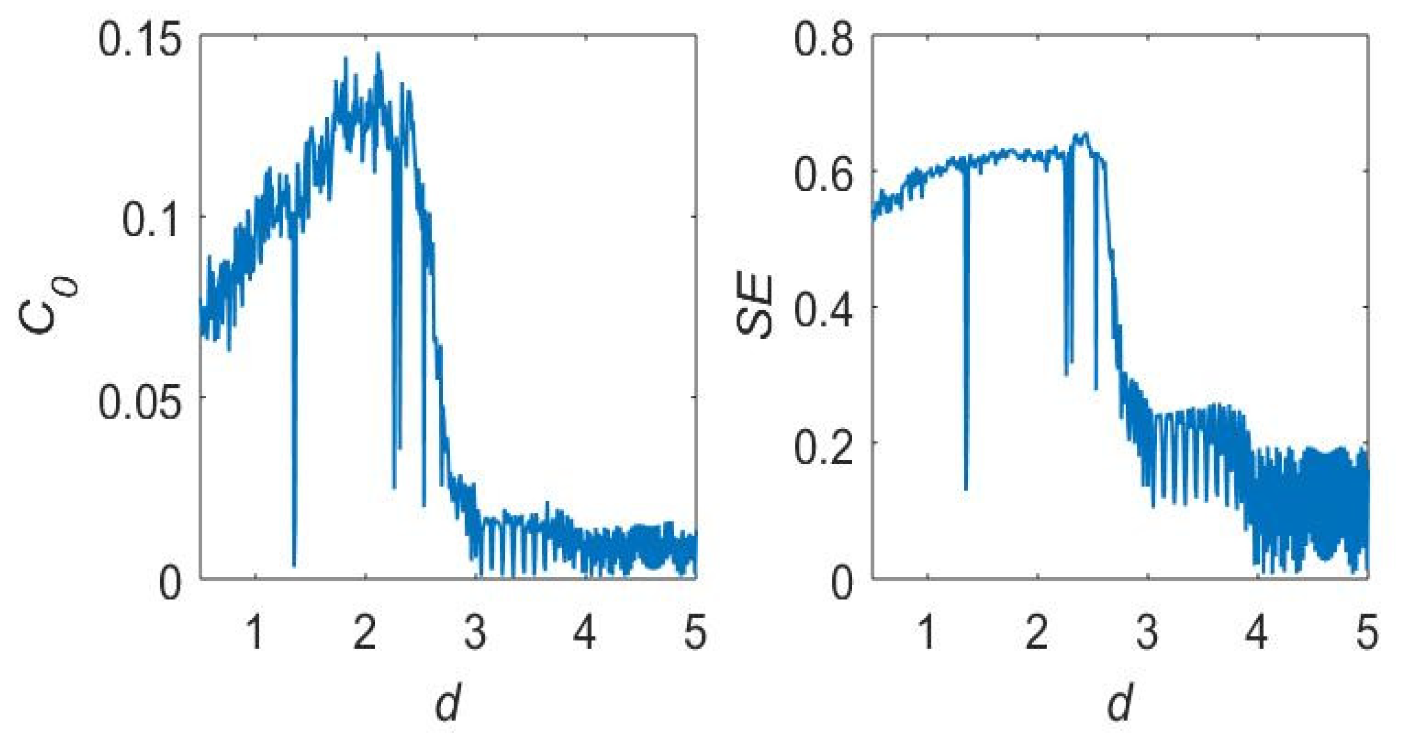 Fractalfract 05 00128 g004 550