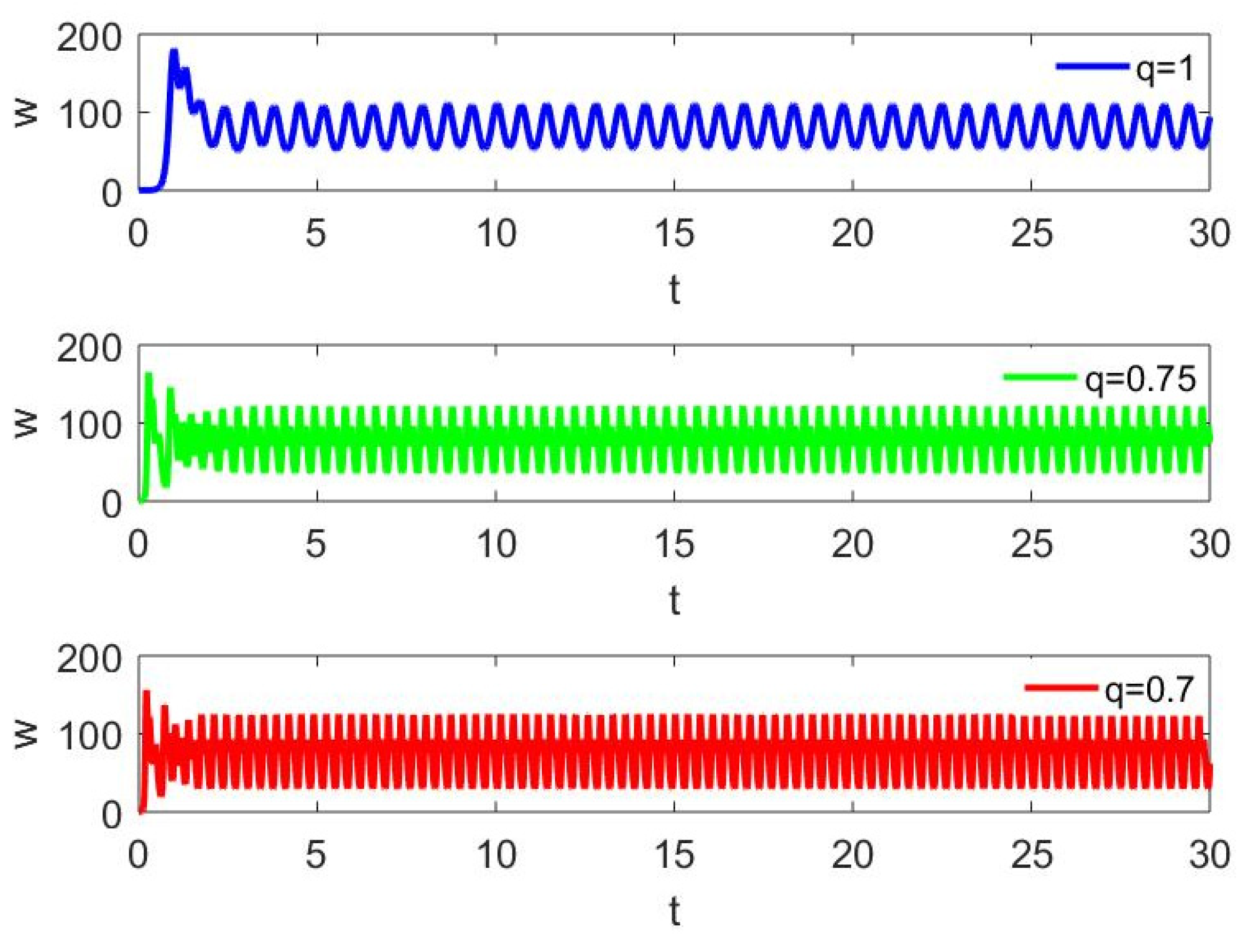 Fractalfract 05 00128 g007 550