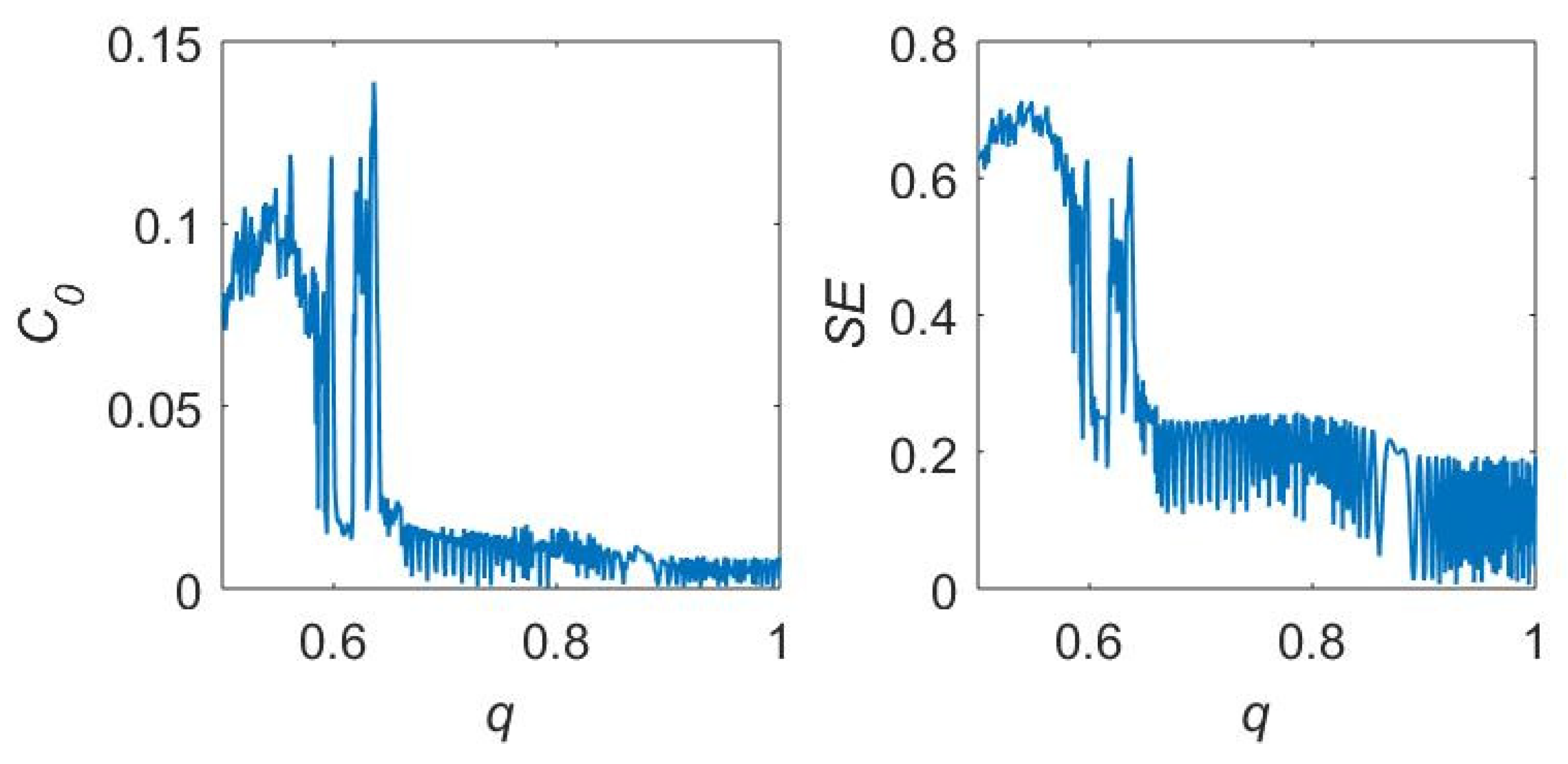 Fractalfract 05 00128 g008 550