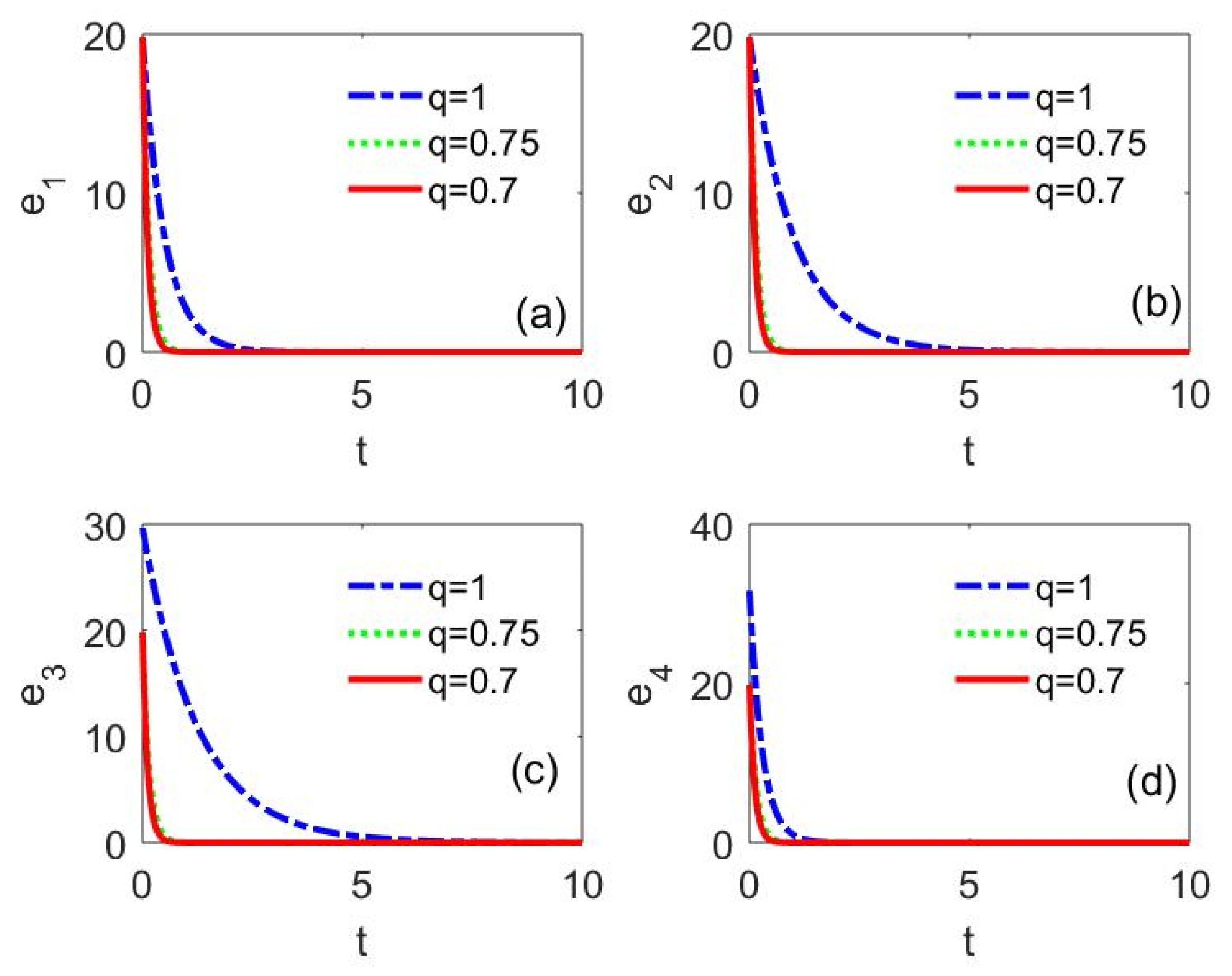 Fractalfract 05 00128 g009 550
